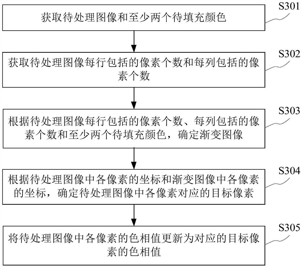 Image processing method, device and equipment