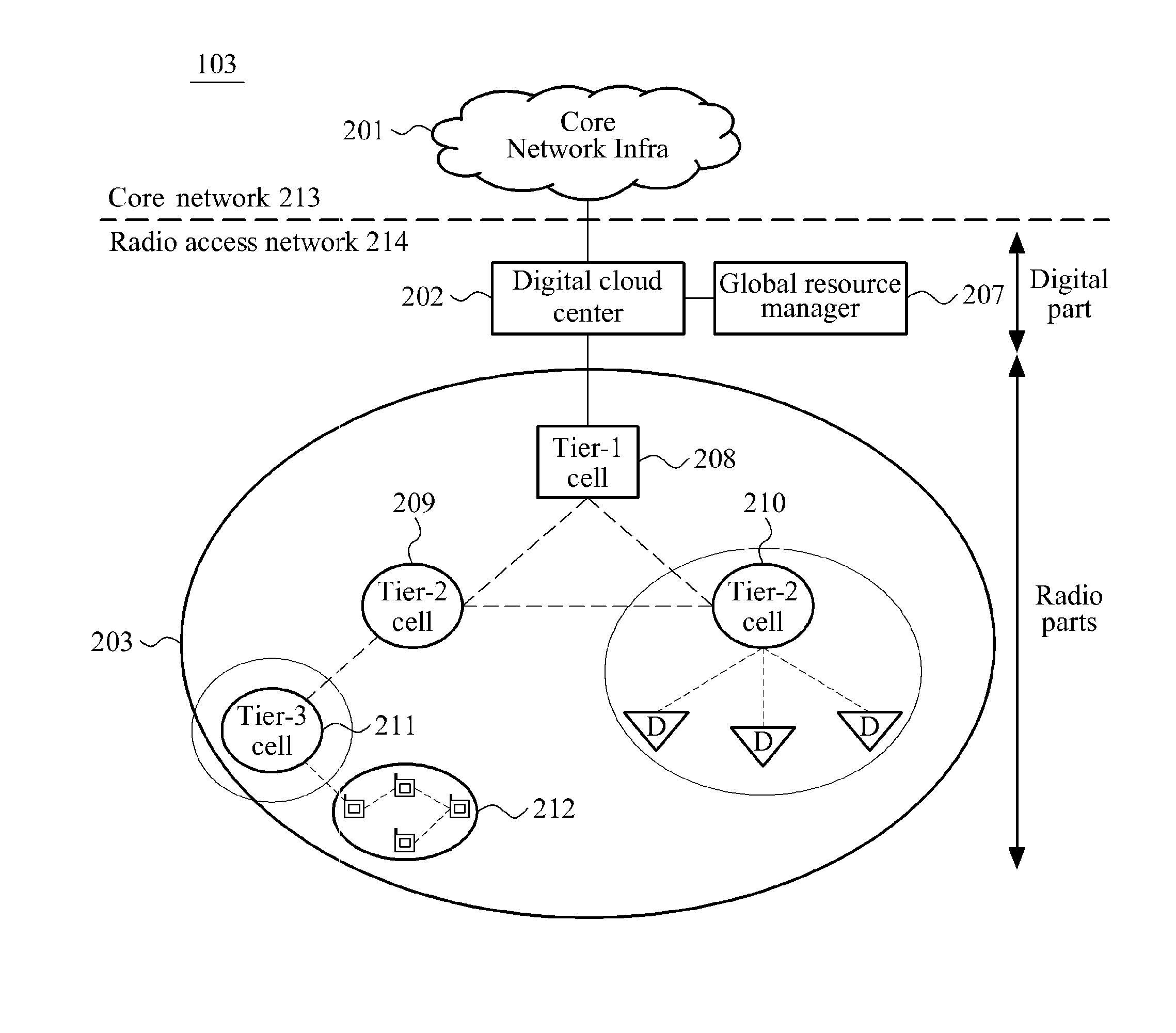 System and method for multi-hierarchical cell configuration