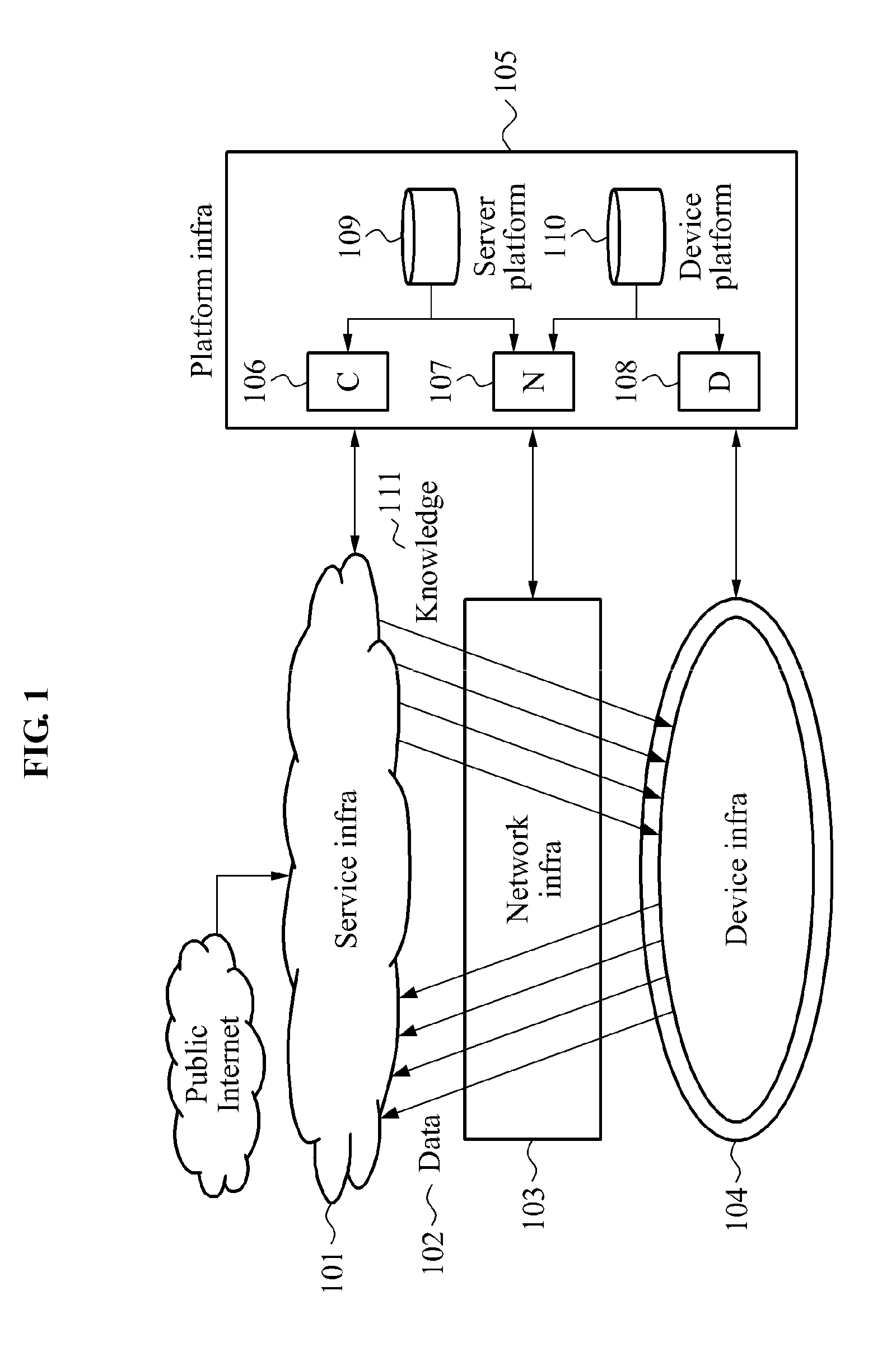 System and method for multi-hierarchical cell configuration