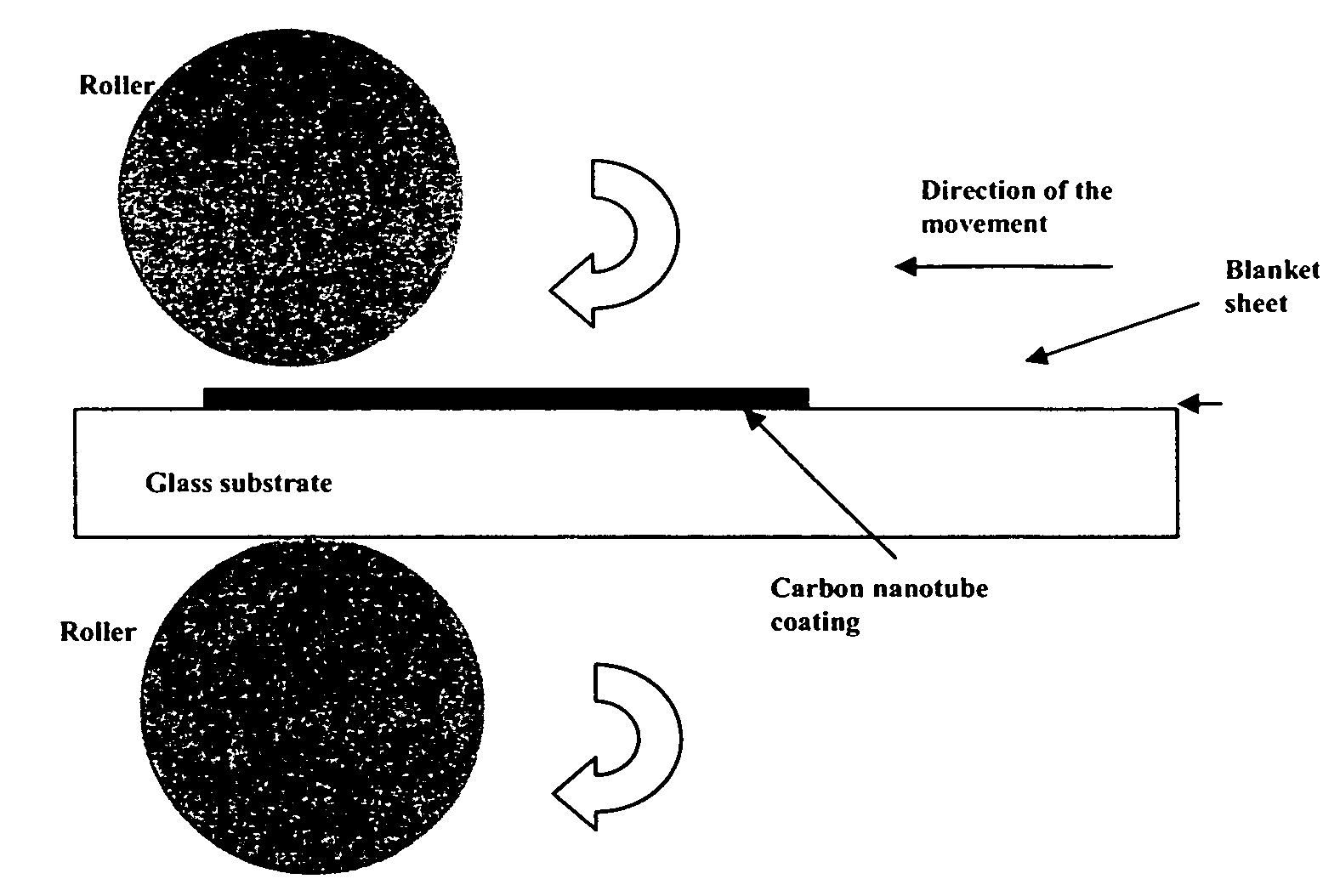 Activation of carbon nanotubes for field emission applications