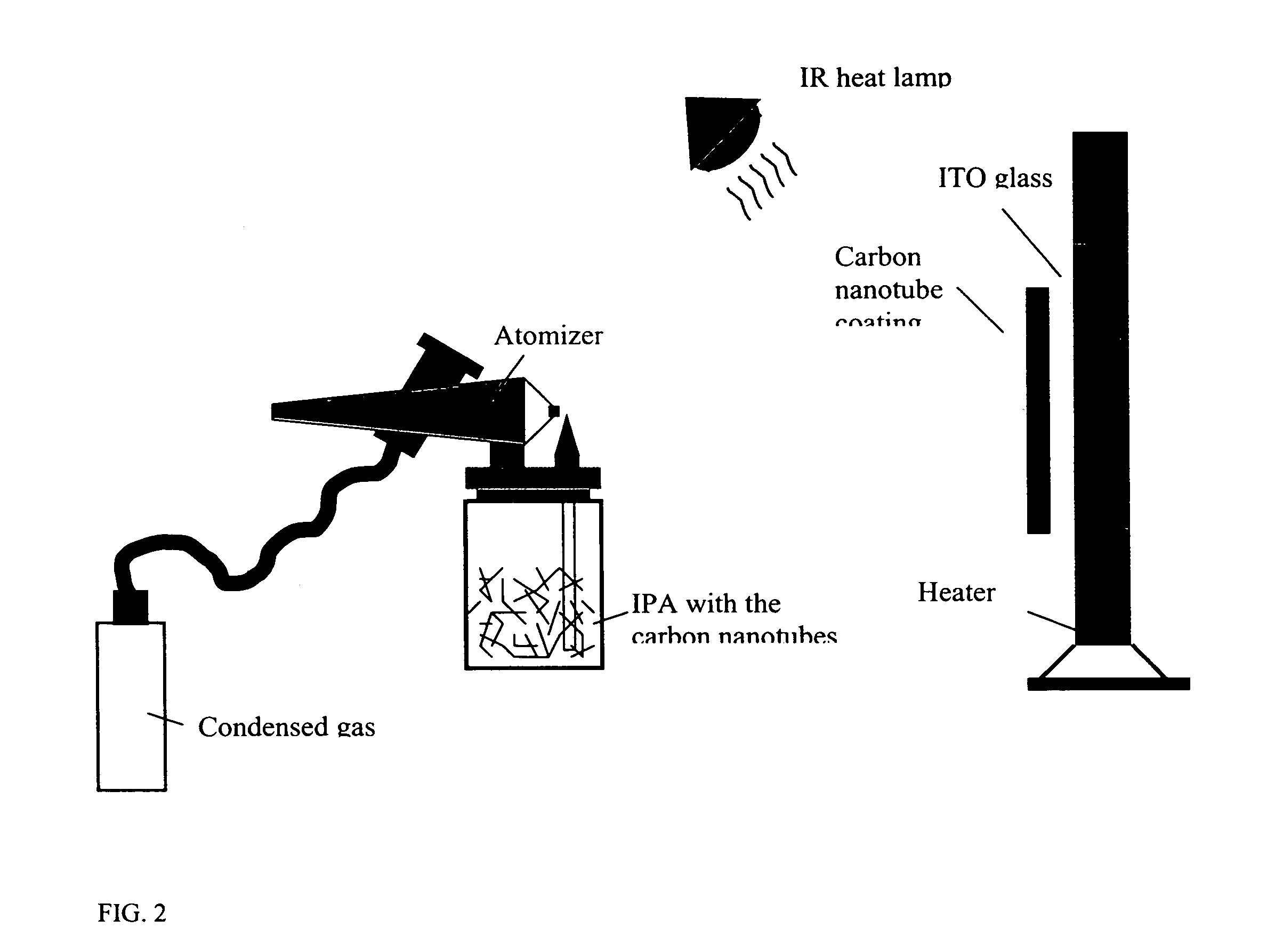 Activation of carbon nanotubes for field emission applications