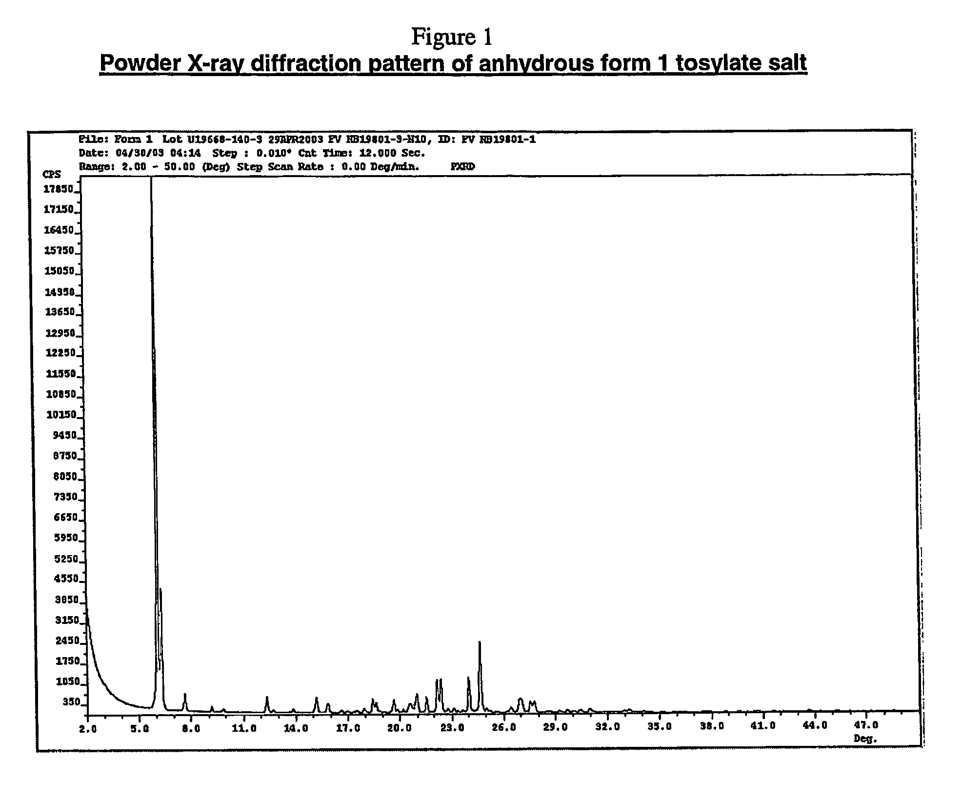 (2S,4S)-4-fluoro-1-[4-fluoro-beta-(4-fluorophenyl)-L-phenylalanyl]-2-pyrrolidinecarbonitrile p-toluenesulfonic acid salt and anhydrous crystalline forms thereof