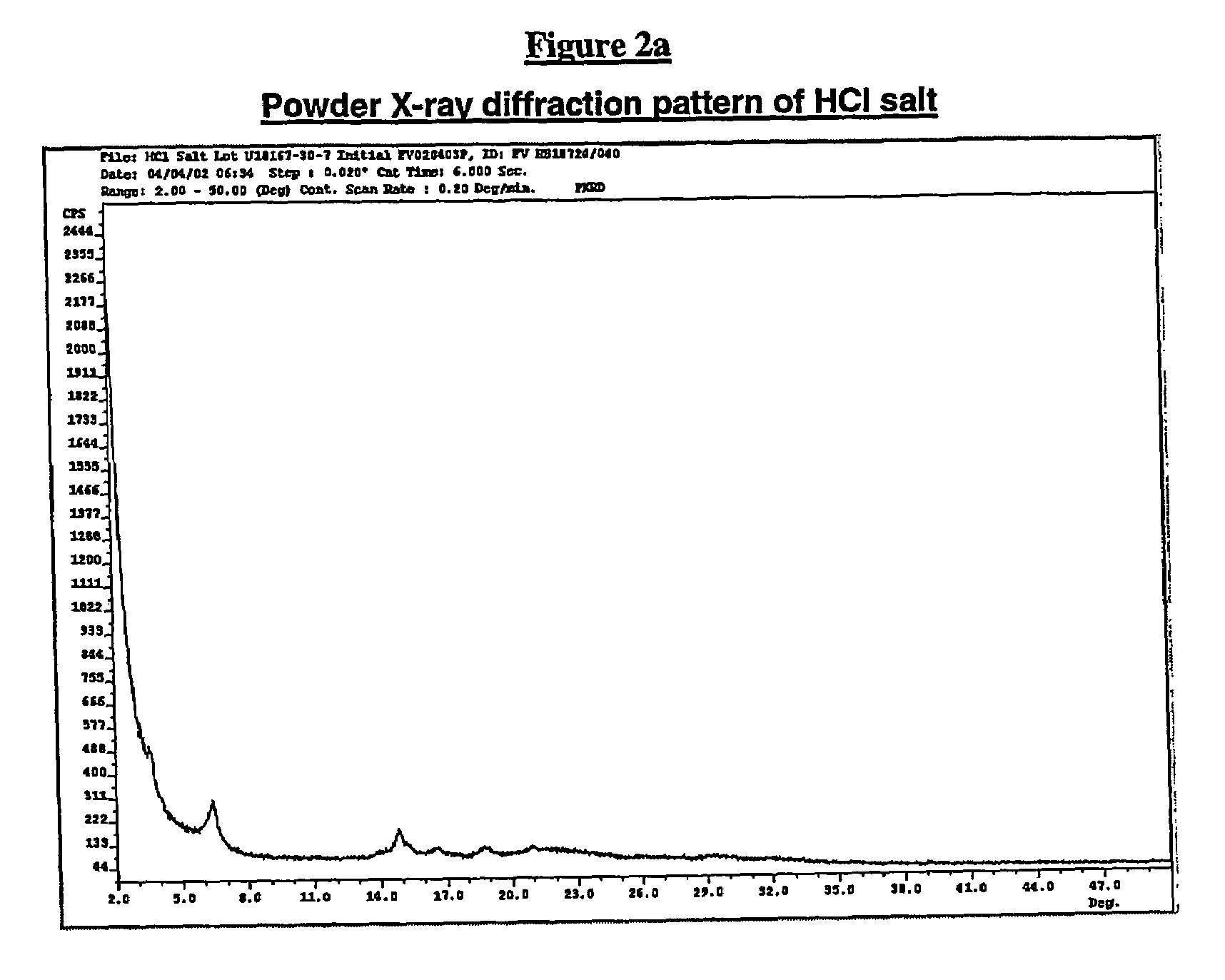 (2S,4S)-4-fluoro-1-[4-fluoro-beta-(4-fluorophenyl)-L-phenylalanyl]-2-pyrrolidinecarbonitrile p-toluenesulfonic acid salt and anhydrous crystalline forms thereof