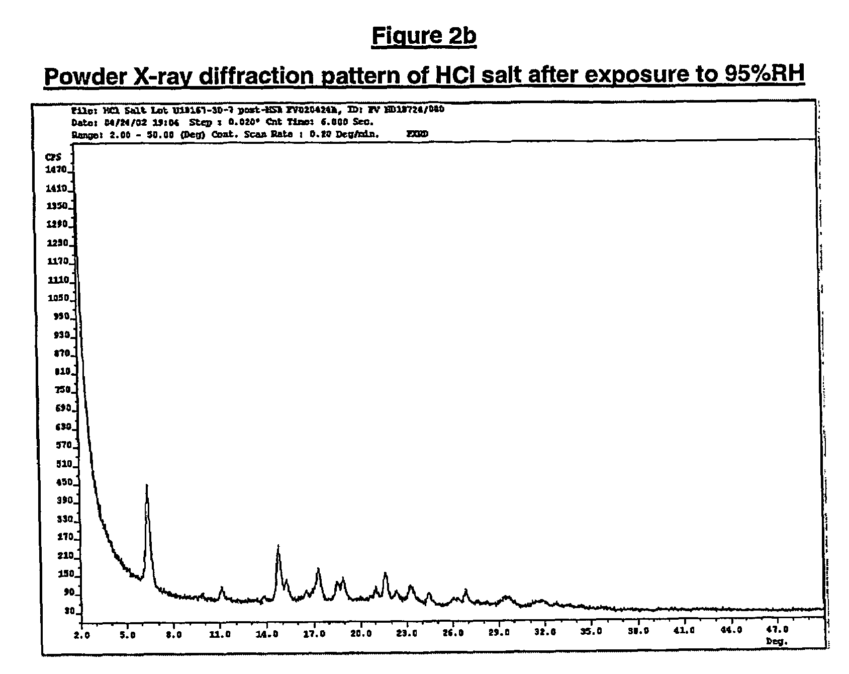 (2S,4S)-4-fluoro-1-[4-fluoro-beta-(4-fluorophenyl)-L-phenylalanyl]-2-pyrrolidinecarbonitrile p-toluenesulfonic acid salt and anhydrous crystalline forms thereof