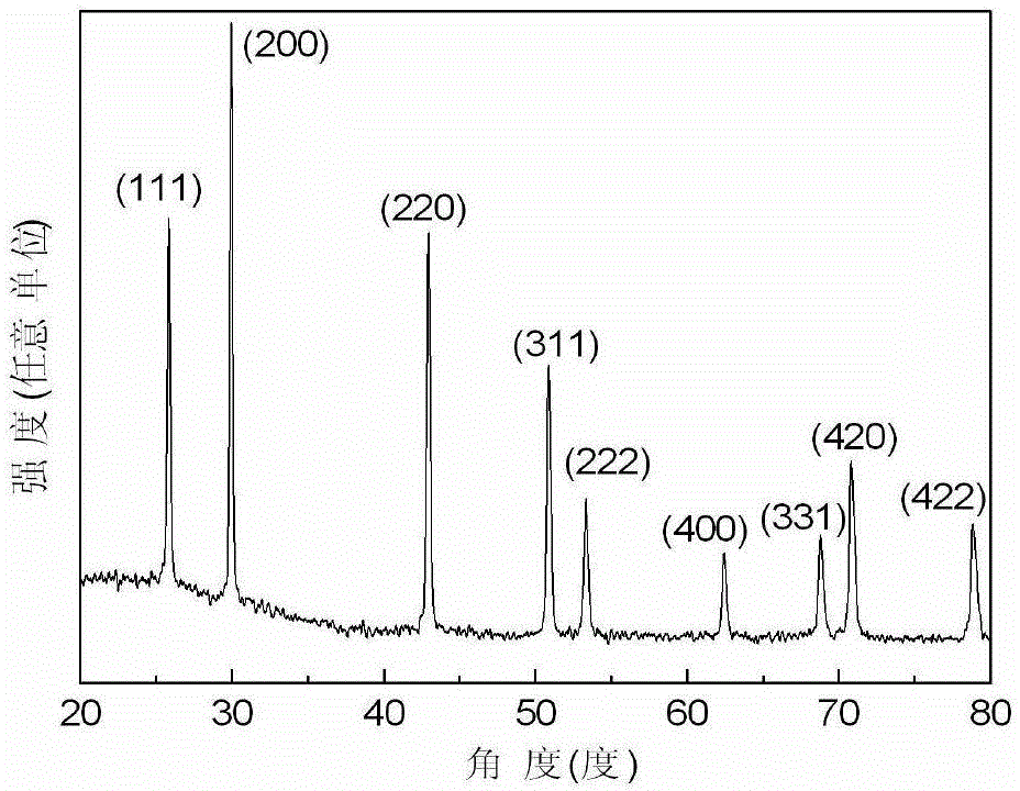 Method for directly synthesizing lead sulfide cube nano particle film