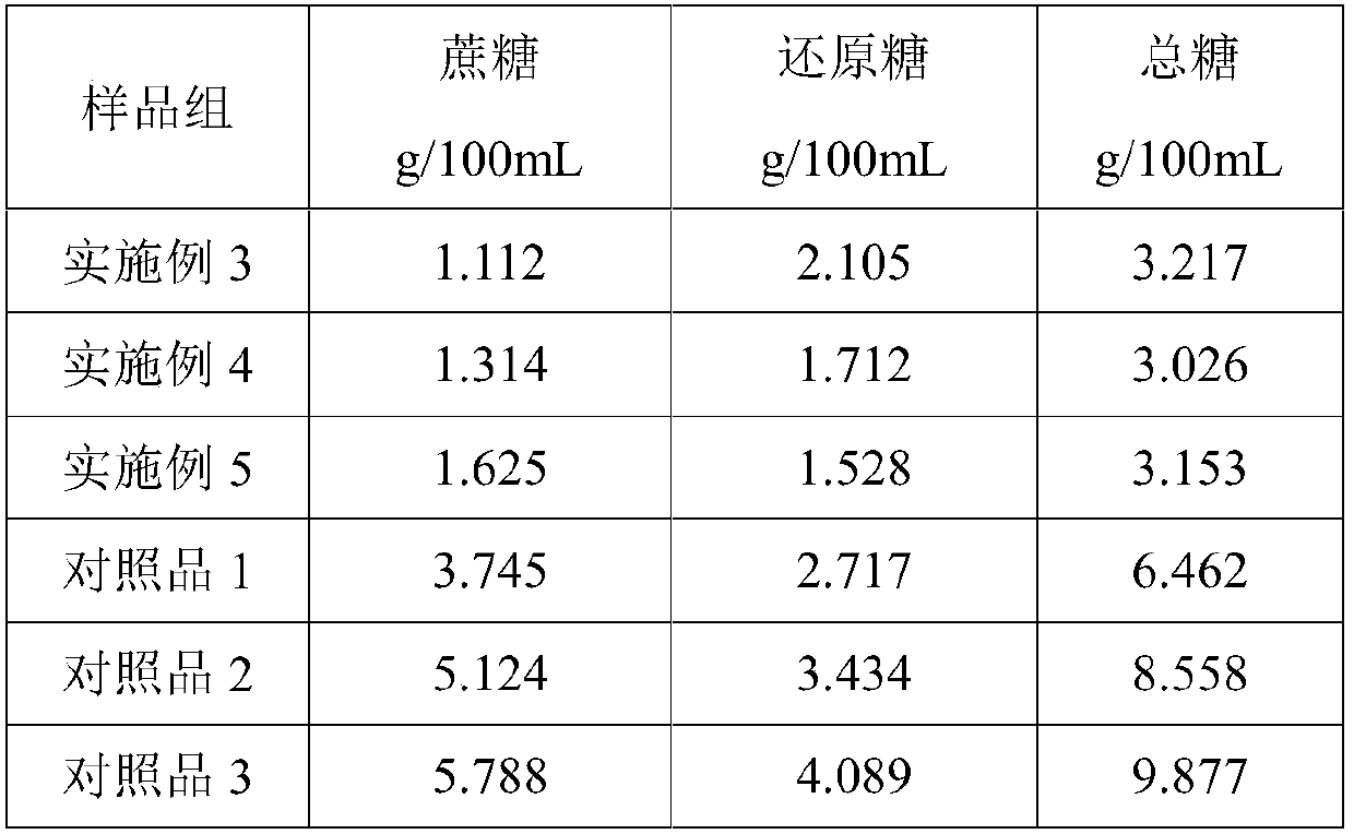 Low-sugar siraitia grosvenorii and apple vinegar beverage and preparation method thereof