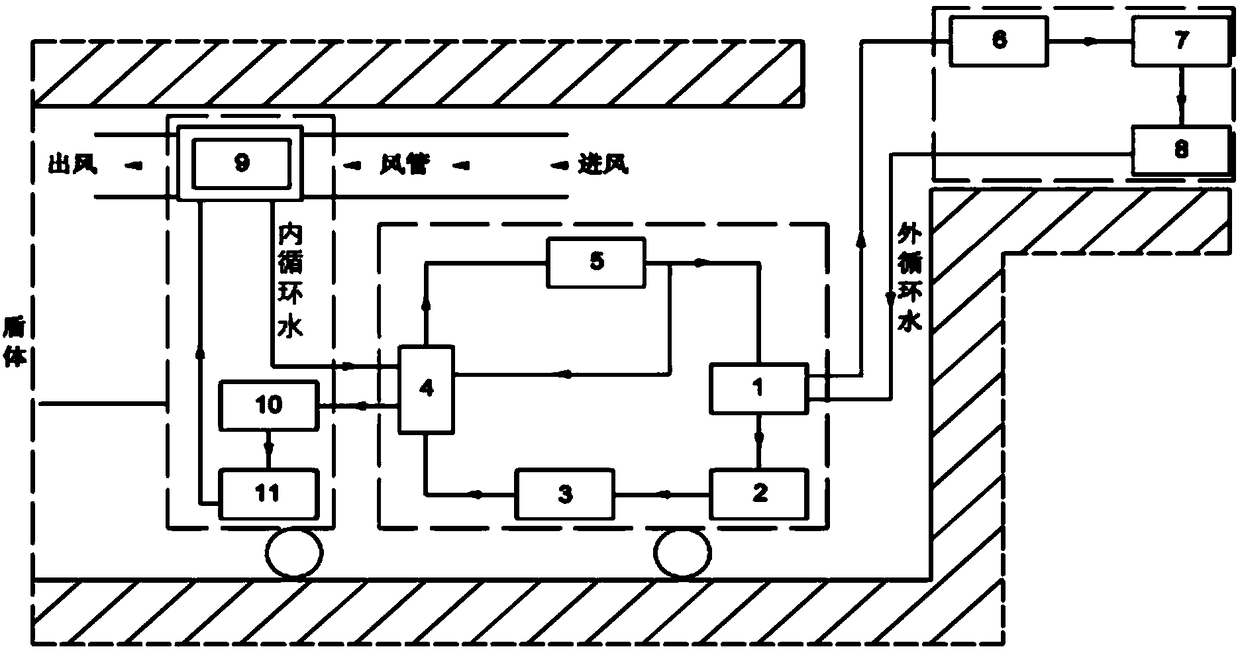 Cooling device and cooling method for shield tunnel construction