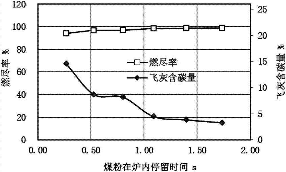 Method for determining burnout height of combustion chamber of pulverized coal boiler