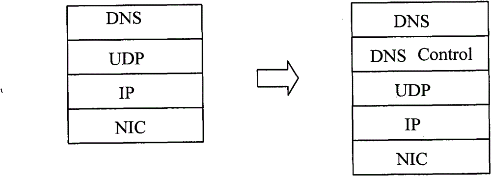 Method and system for changing IP flow protocol stack