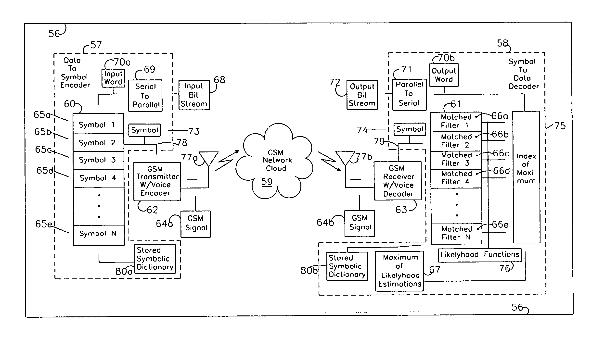 Evolutionary synthesis of a modem for band-limited non-linear channels