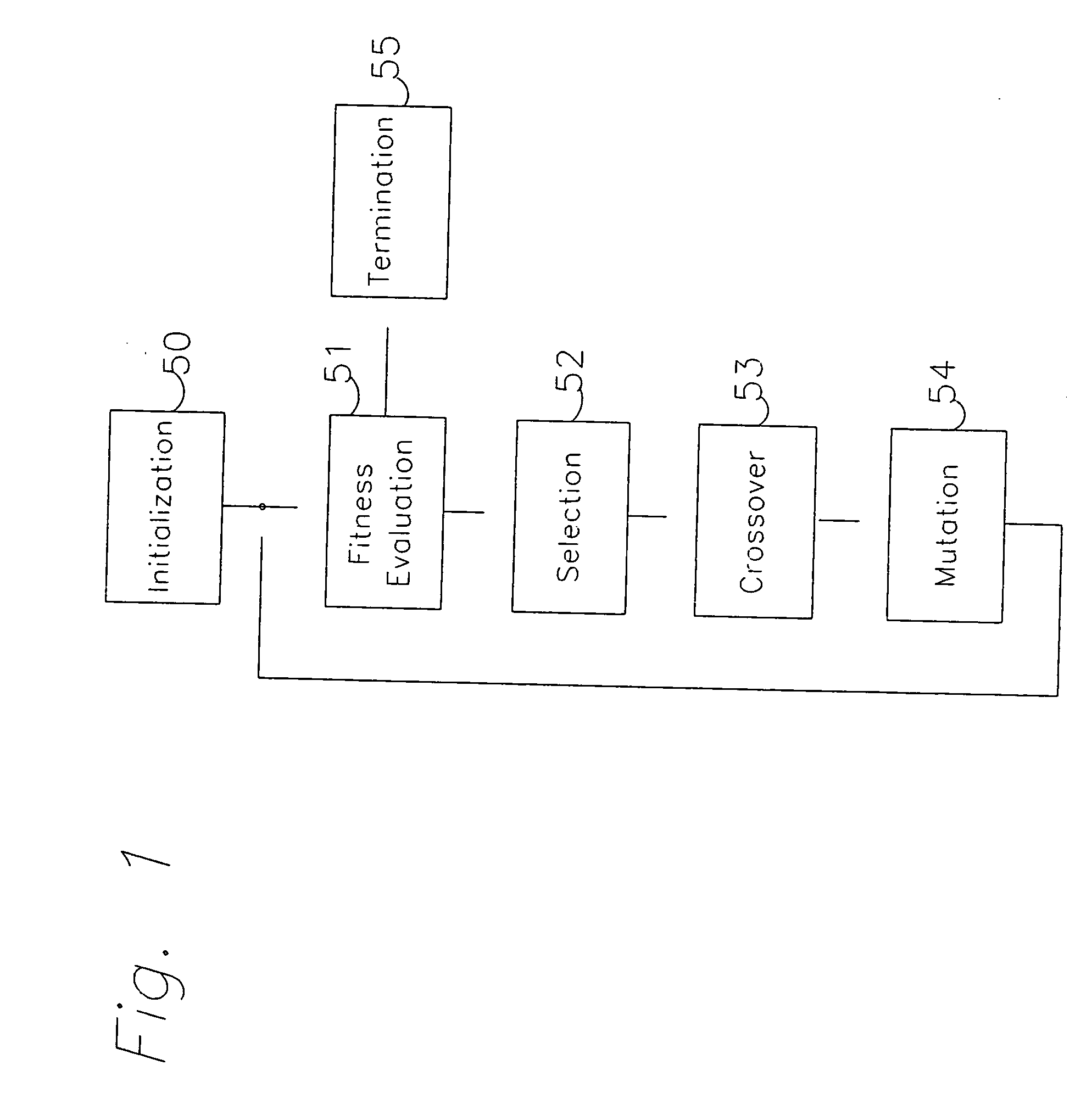 Evolutionary synthesis of a modem for band-limited non-linear channels