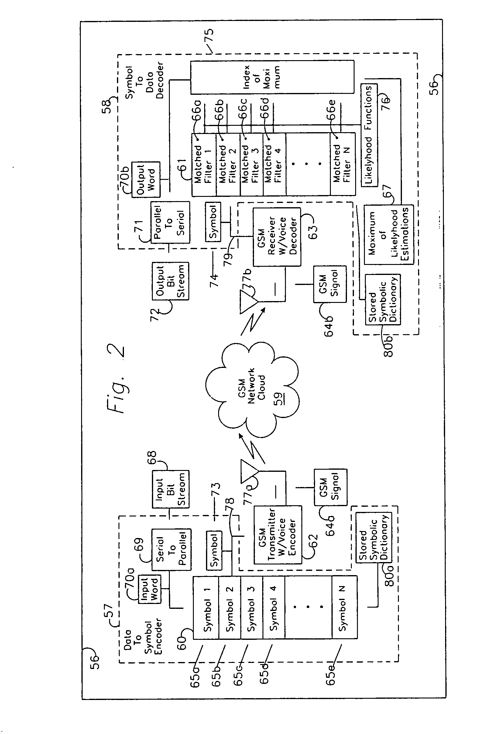 Evolutionary synthesis of a modem for band-limited non-linear channels