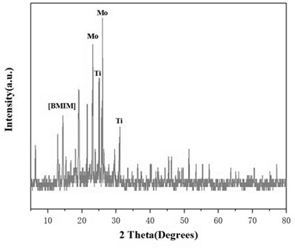 Preparation method and application of titanium heteropolyacid ionic liquid catalyst