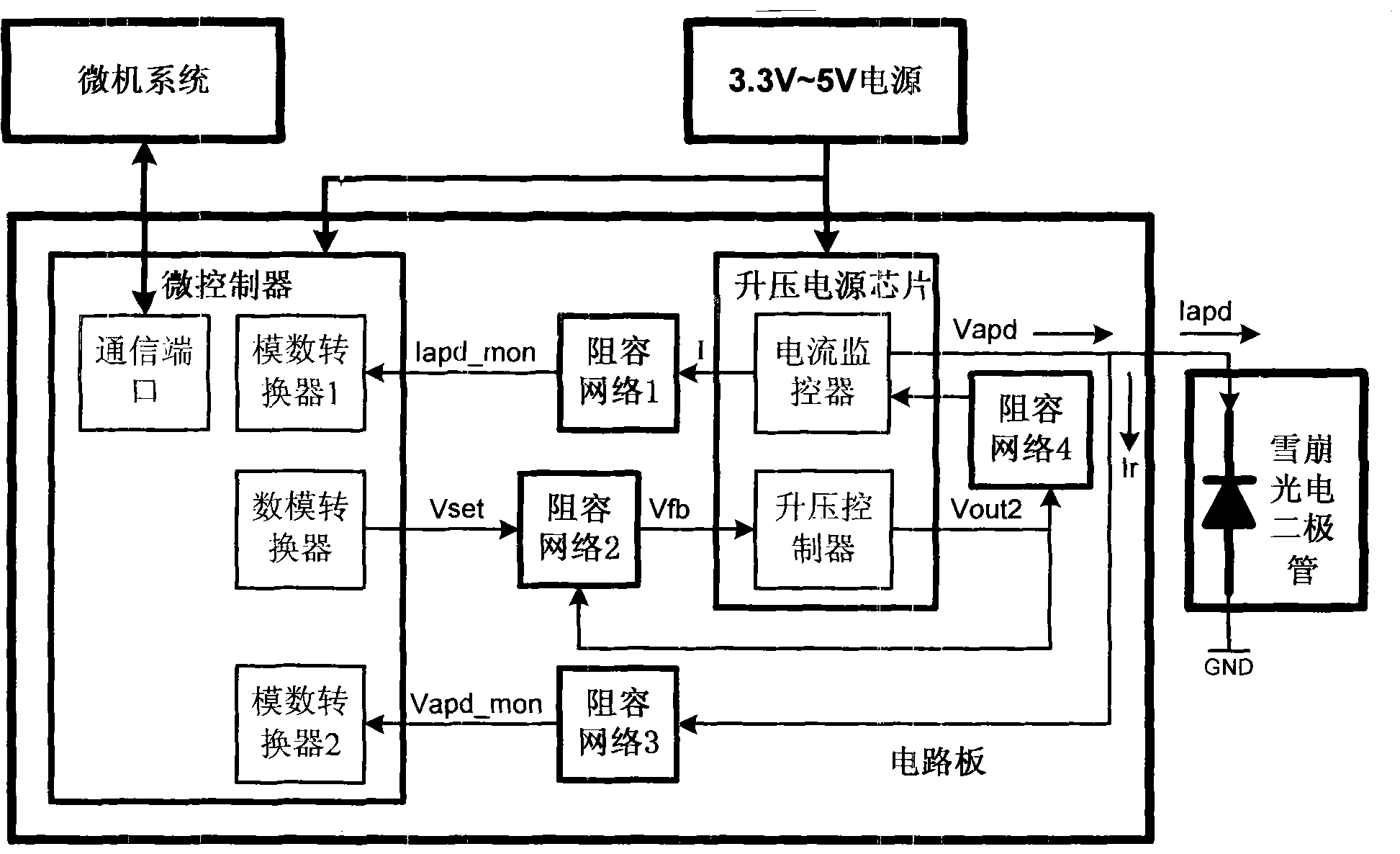 Detection circuit for auto detecting avalanche magnitude of voltage of avalanche photodiode and method