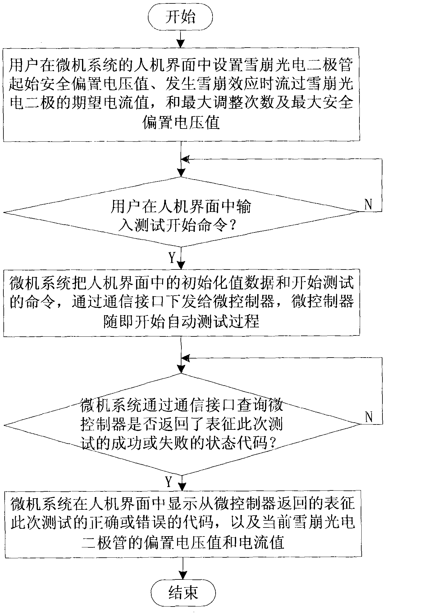 Detection circuit for auto detecting avalanche magnitude of voltage of avalanche photodiode and method