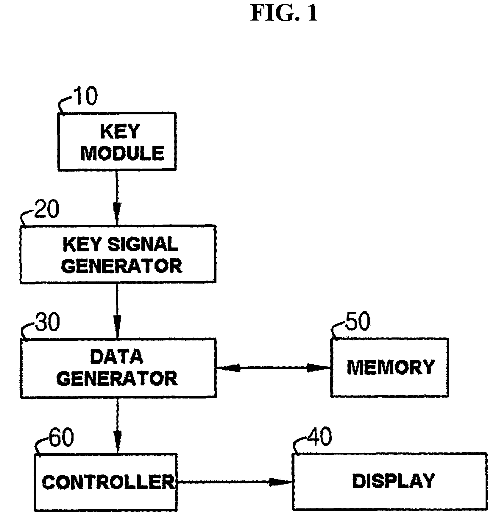 Character inputting system for mobile terminal and mobile terminal using the same