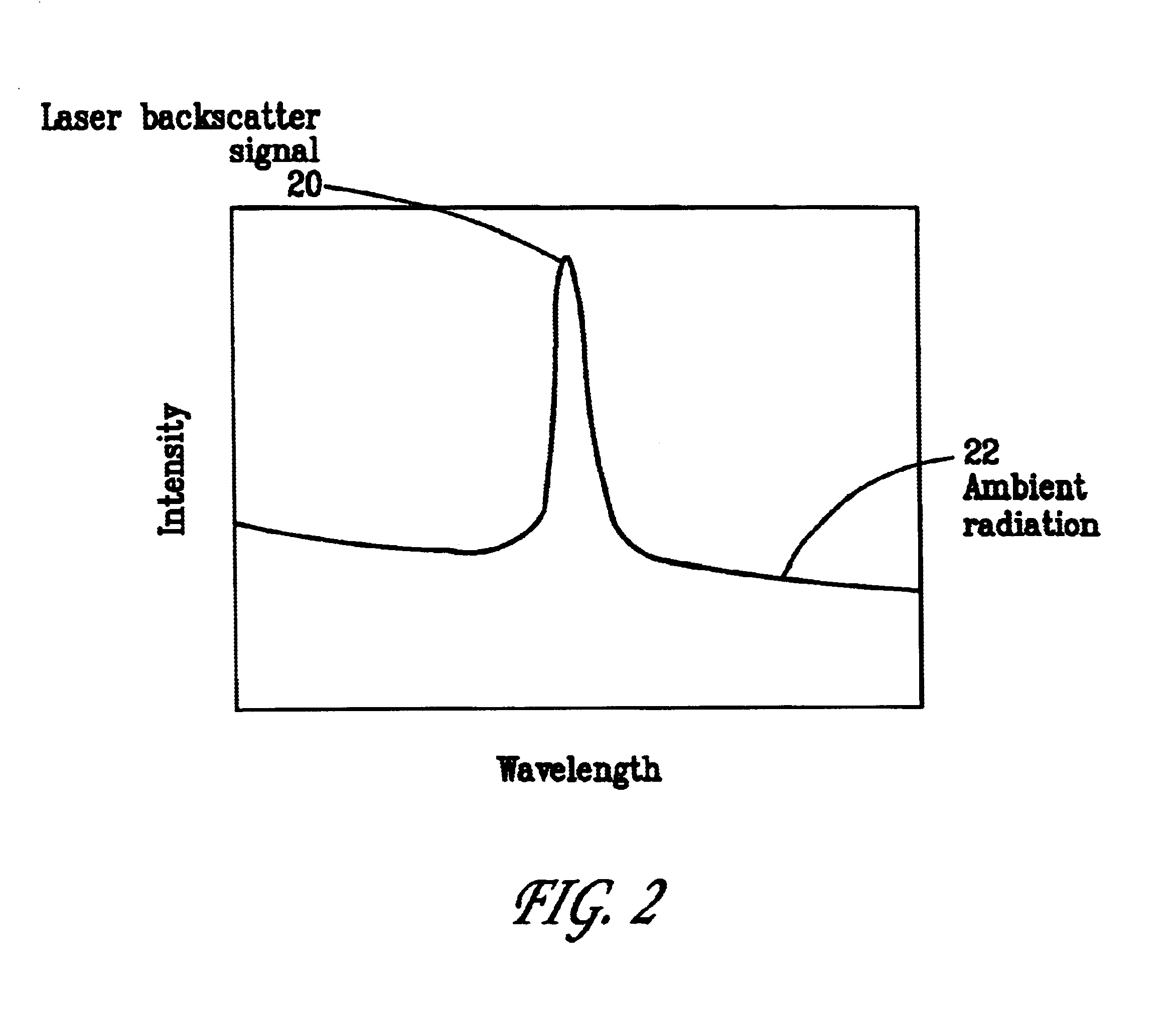 Pulsed laser linescanner for a backscatter absorption gas imaging system