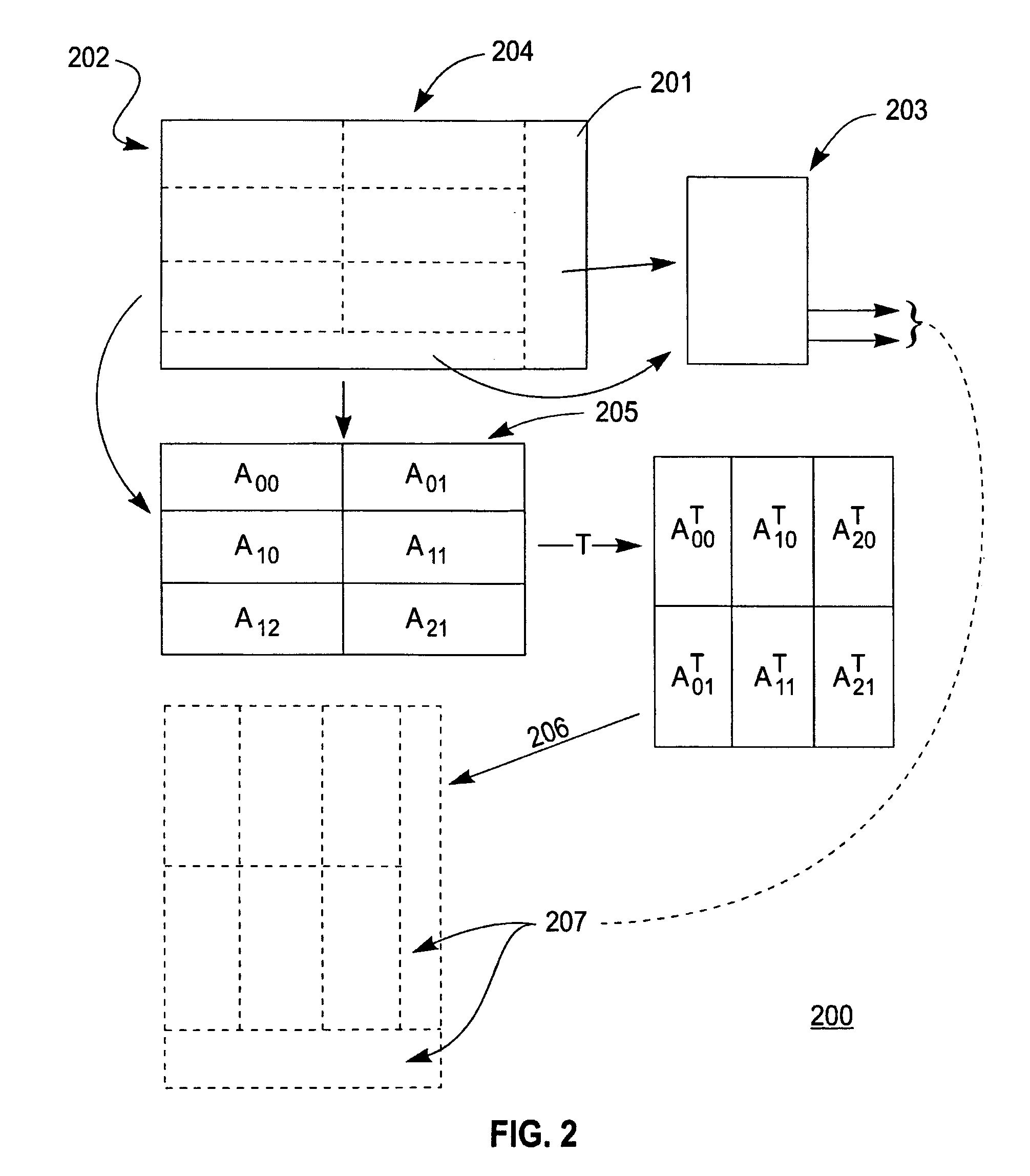 Method and structure for fast in-place transformation of standard full and packed matrix data formats