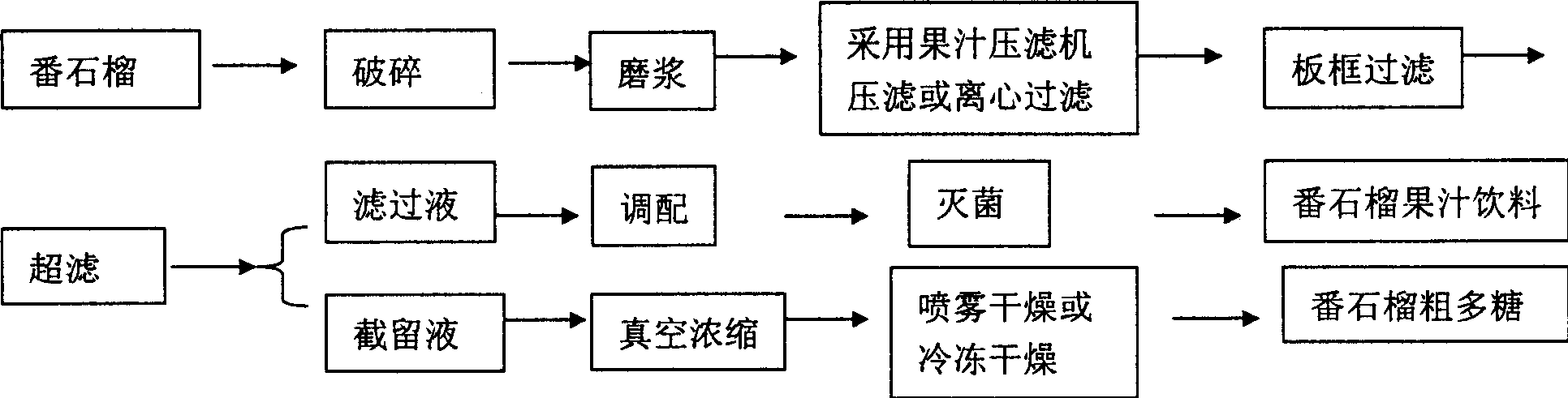 Guava processing method