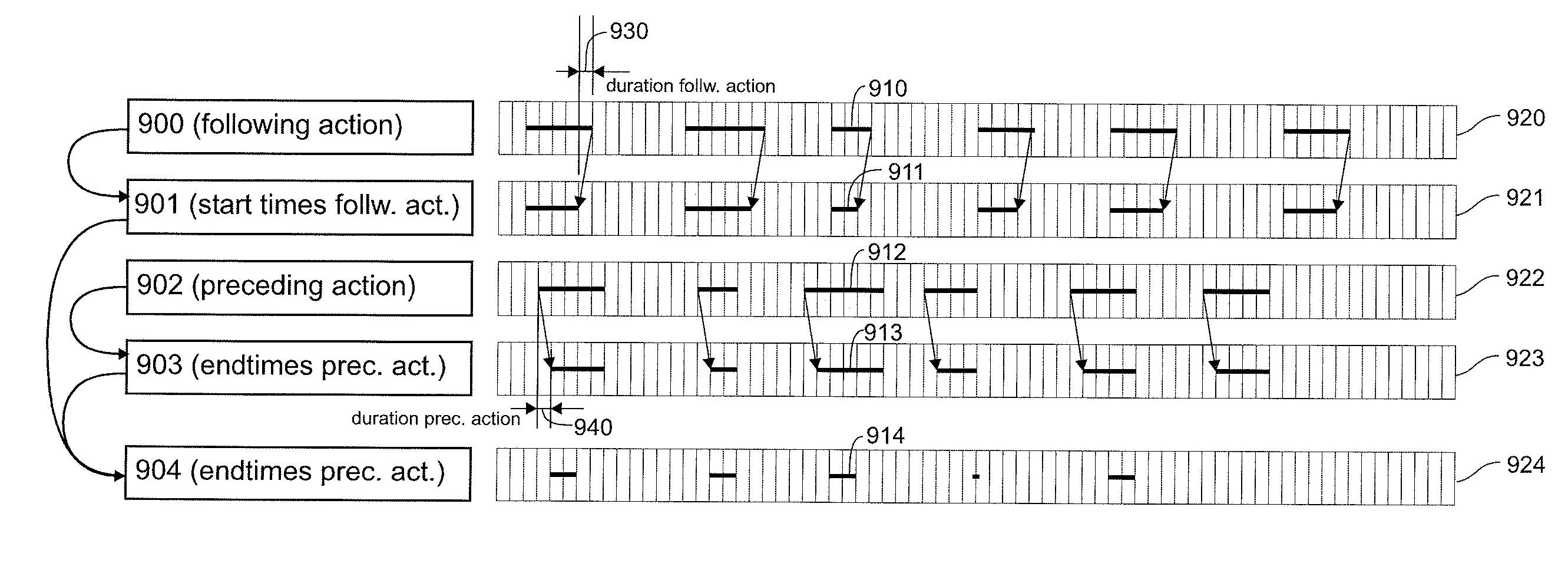 Method for Processing a Link of Time Segments