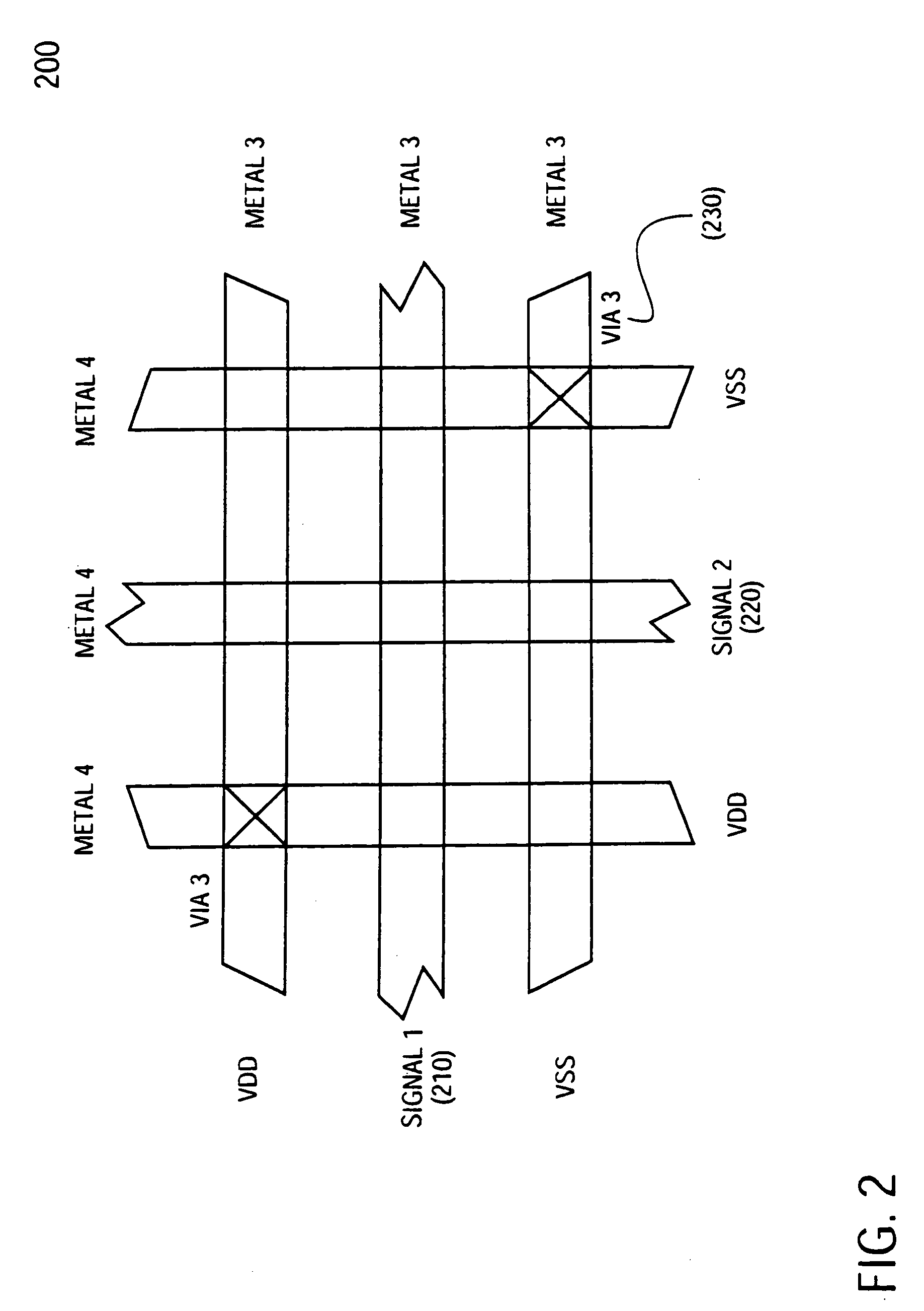 Power and ground shield mesh to remove both capacitive and inductive signal coupling effects of routing in integrated circuit device