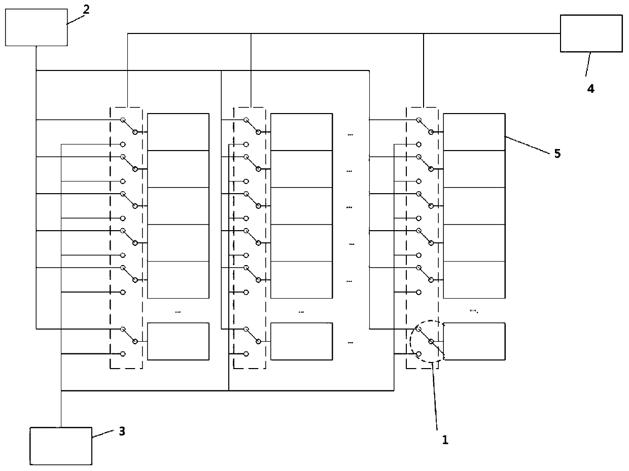 Green cloud service method of green data center