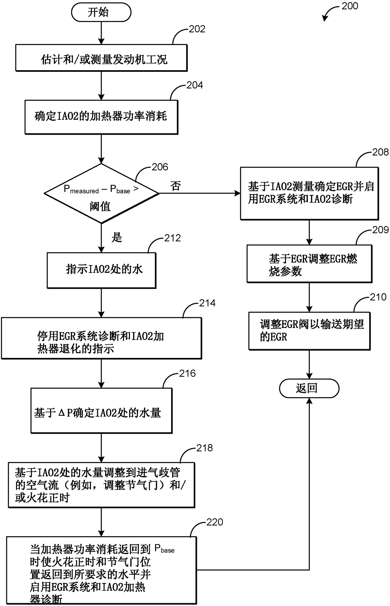 Method and system for indicating water at an oxygen sensor based on sensor heater power consumption