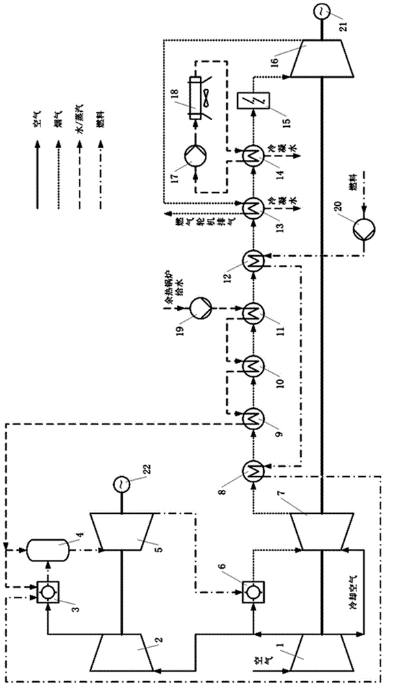 Positive and negative partial oxidation and steam injection combined circulation of gas turbine