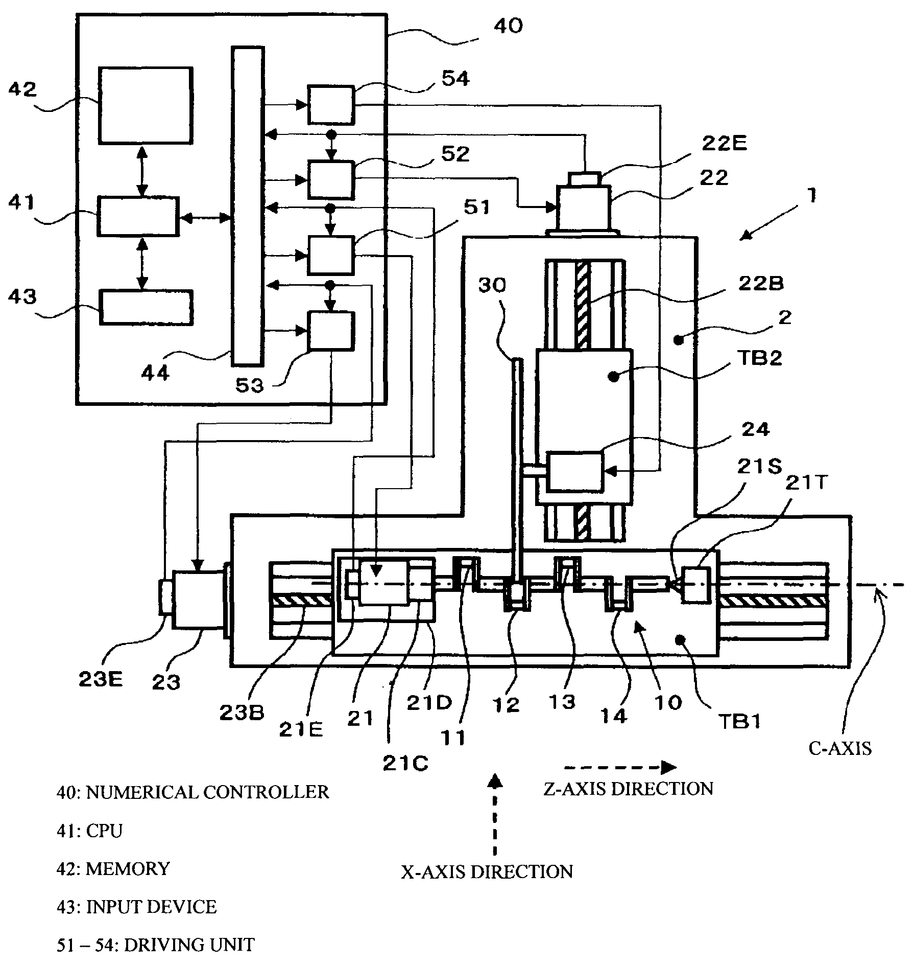 Program writing method of numerical controller, numerical controller and cutting machine controlled thereby