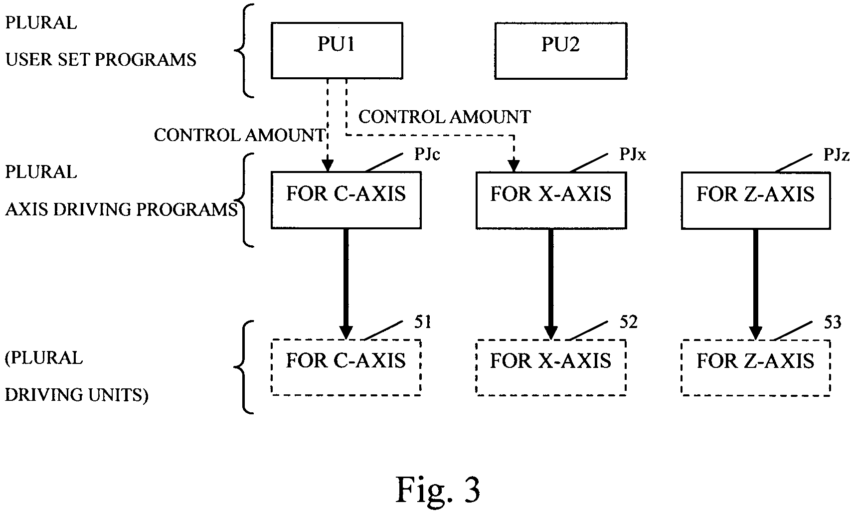 Program writing method of numerical controller, numerical controller and cutting machine controlled thereby