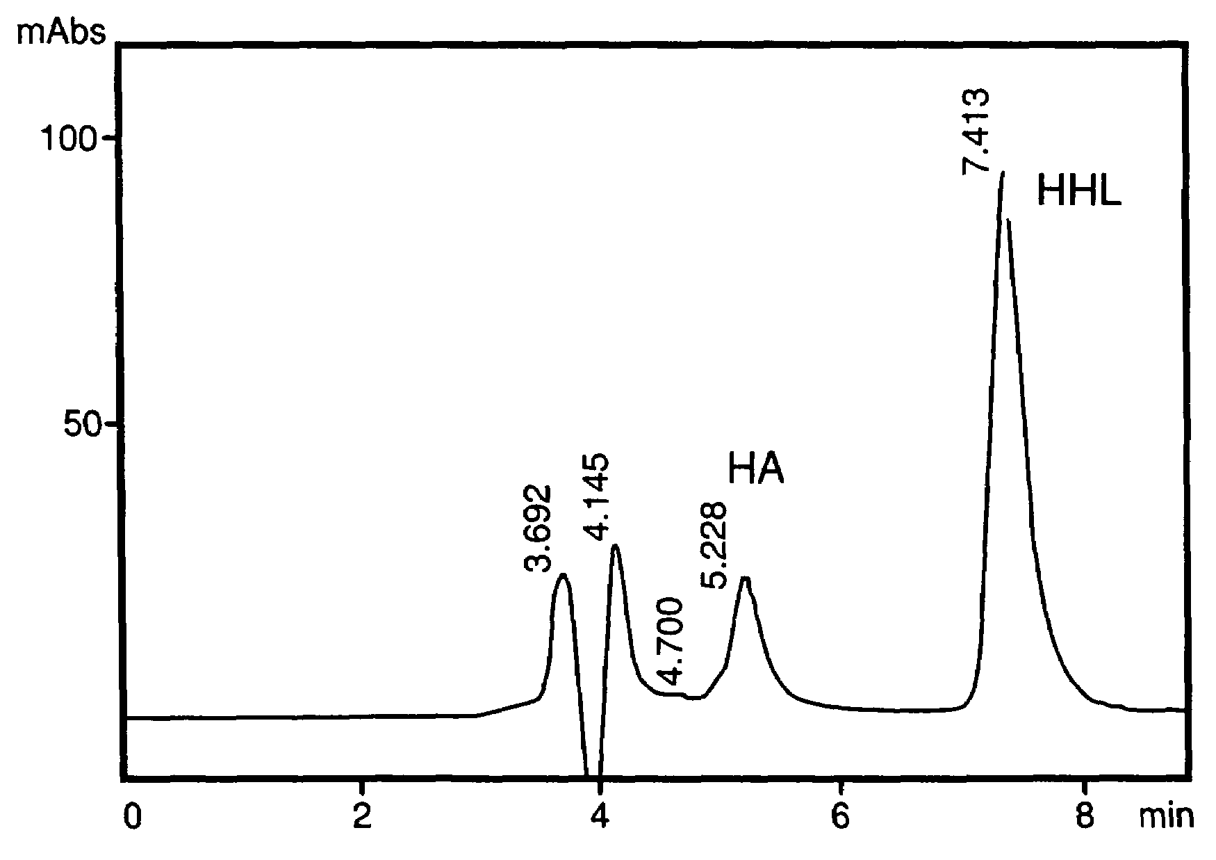 Process for the preparation of angiotensis converting enzyme (ACE) inhibitors and its use