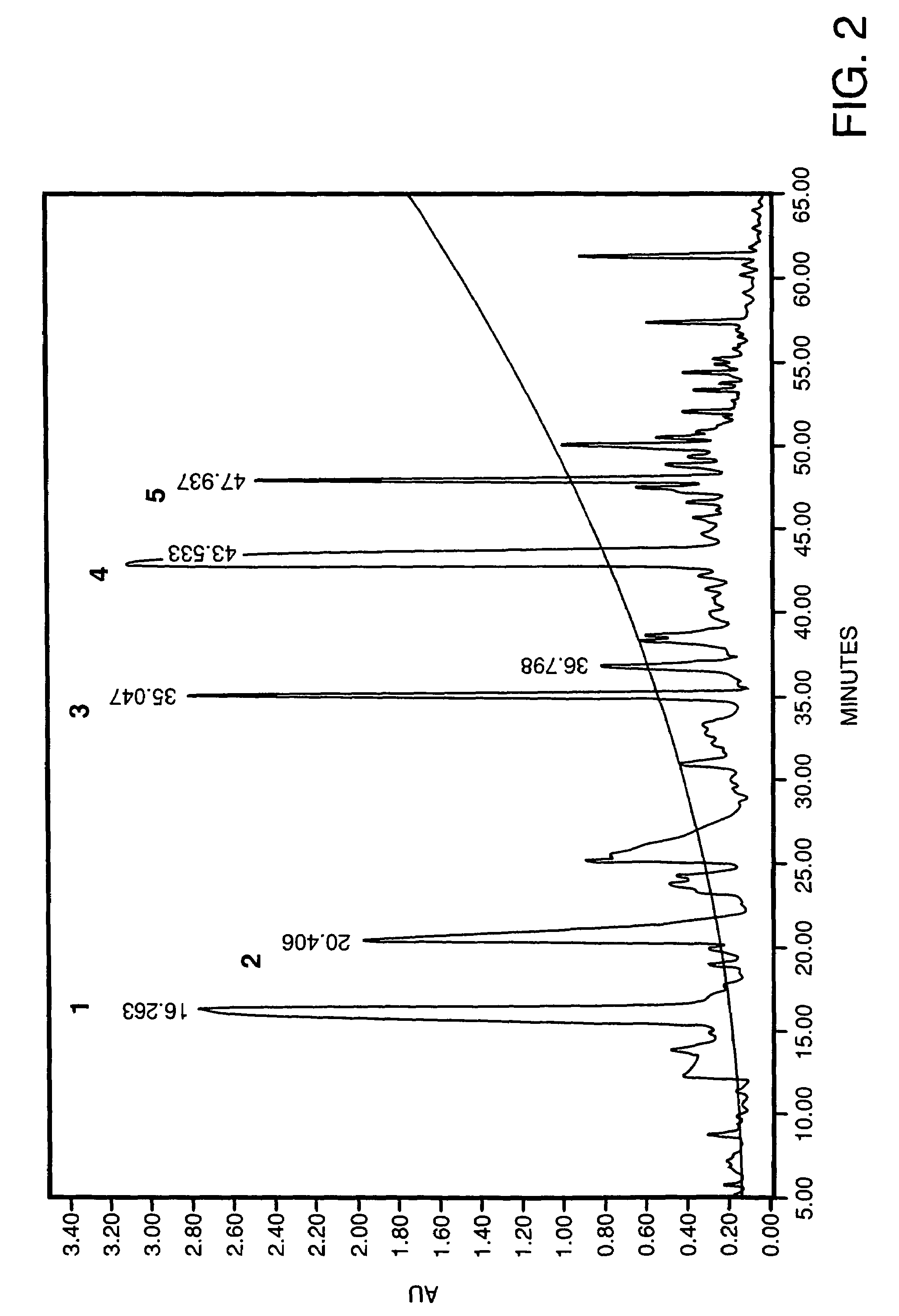 Process for the preparation of angiotensis converting enzyme (ACE) inhibitors and its use