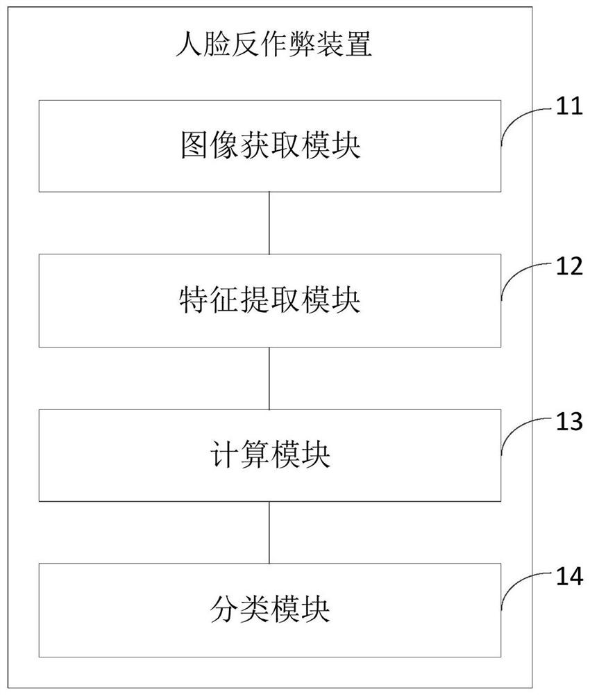 Face anti-cheating method and device, computer equipment and storage medium