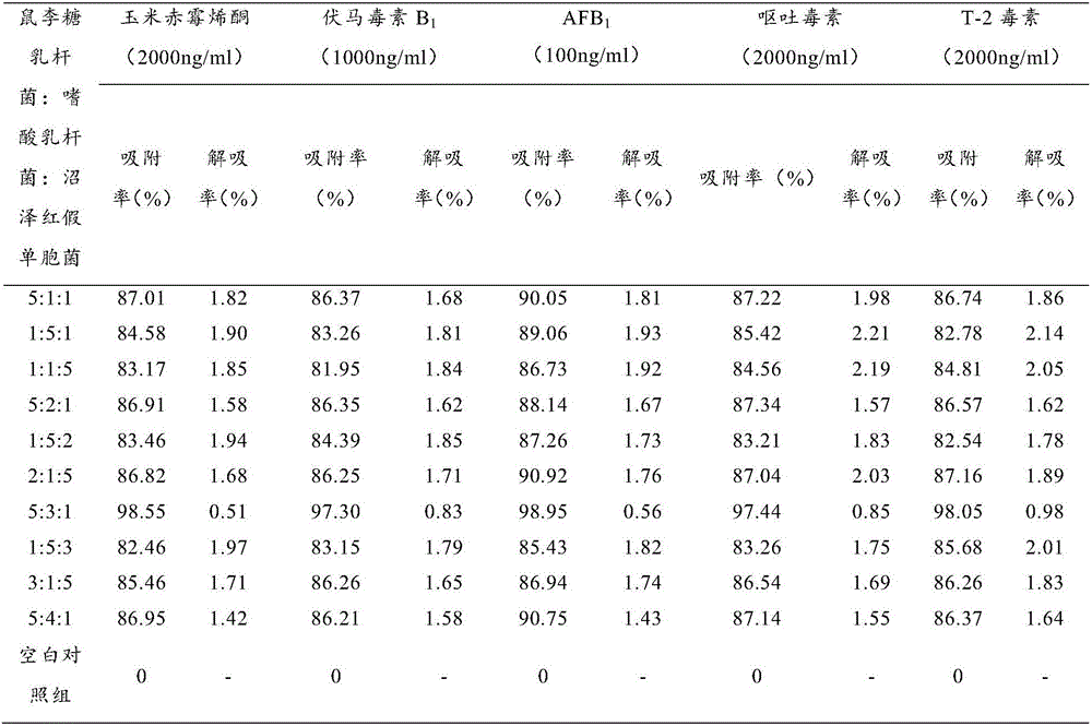 Mycotoxin-resistant feed additive for pigs, as well as preparation method and application of mycotoxin-resistant feed additive