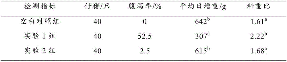 Mycotoxin-resistant feed additive for pigs, as well as preparation method and application of mycotoxin-resistant feed additive