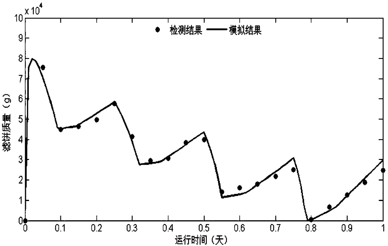 Membrane flux on-line prediction method for membrane bioreactor process