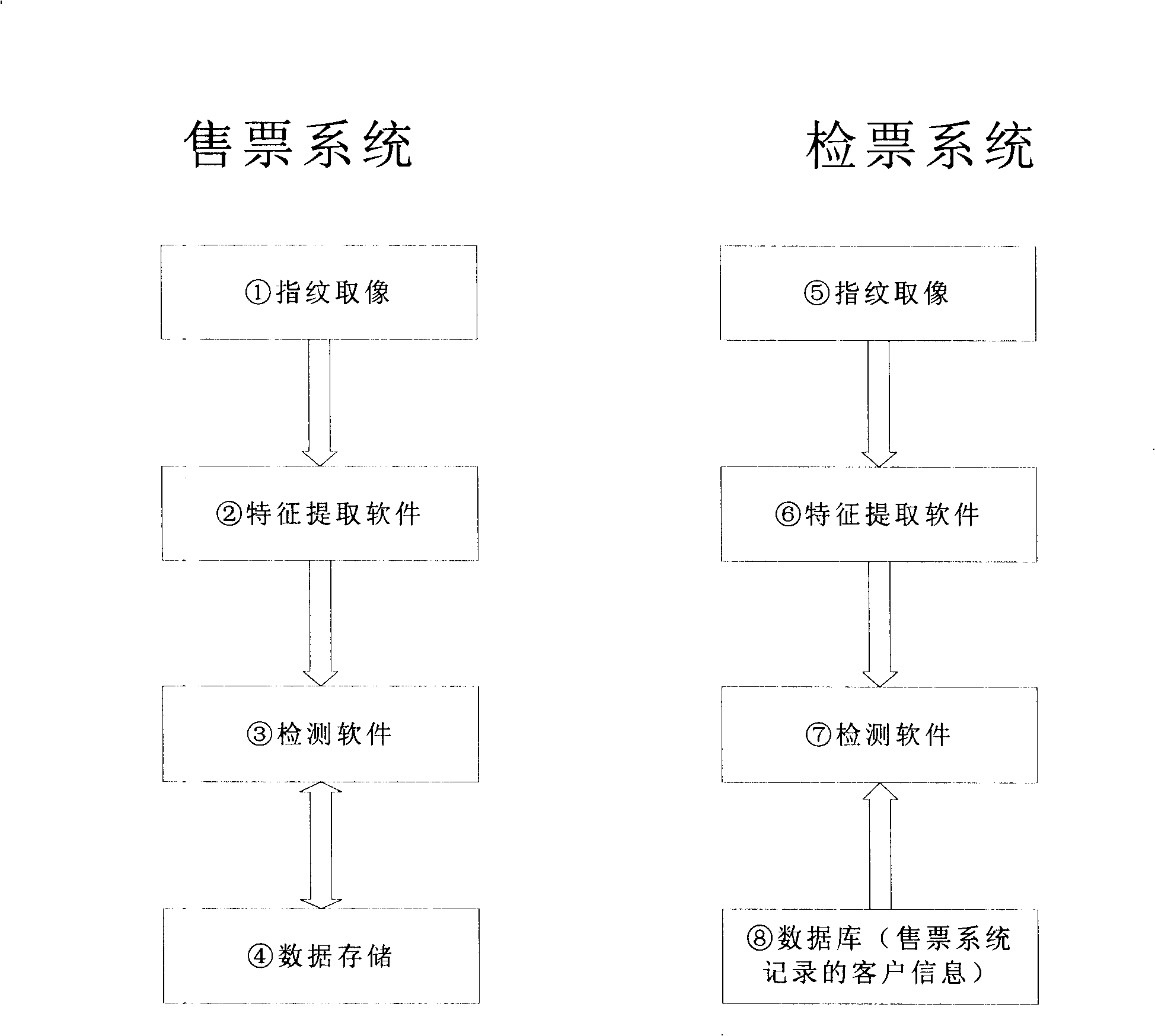 Ticket system for recording uniqueness characteristic of client