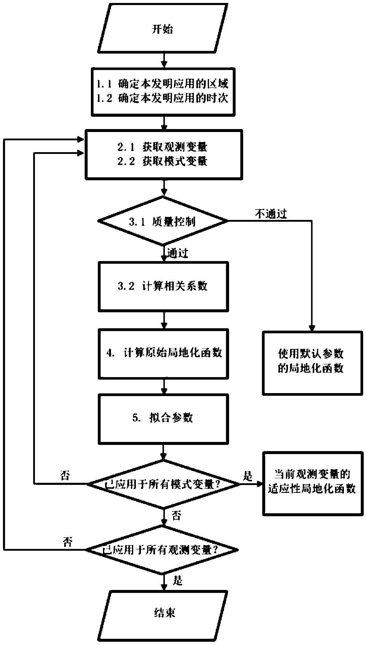 Adaptive localization method of satellite data assimilation in vertical direction and ensemble Kalman filtering weather assimilation forecasting method