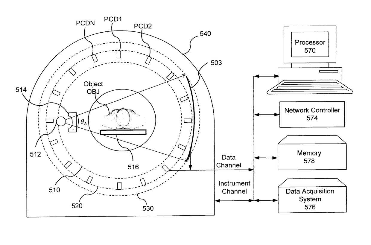 Computed tomography using simultaneous image reconstruction with measurements having multiple distinct system matrices