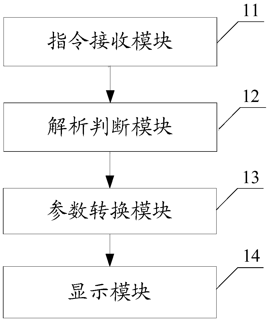 Game mode and 3D mode switching device and method, and smart TV