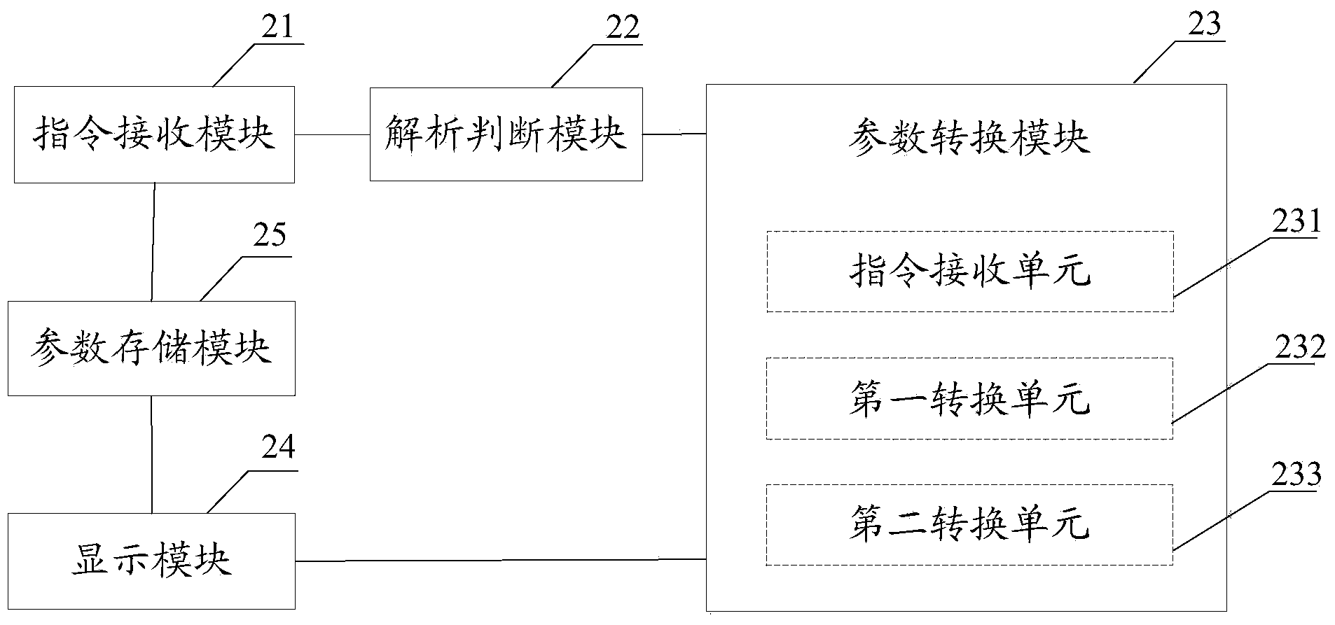 Game mode and 3D mode switching device and method, and smart TV