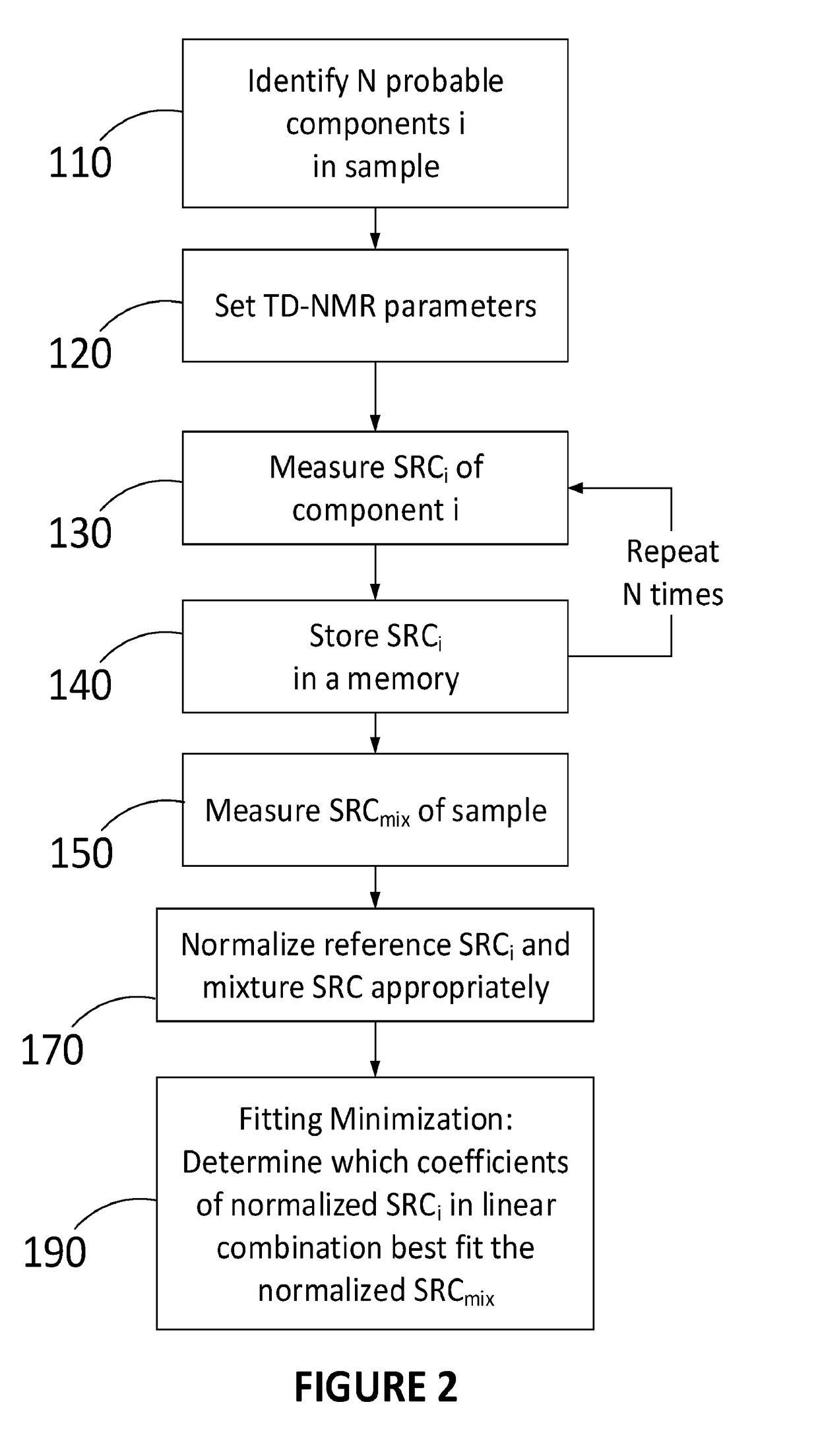 Rapid quantification of components in solid mixtures of chemicals via time-domain nmr spectroscopy