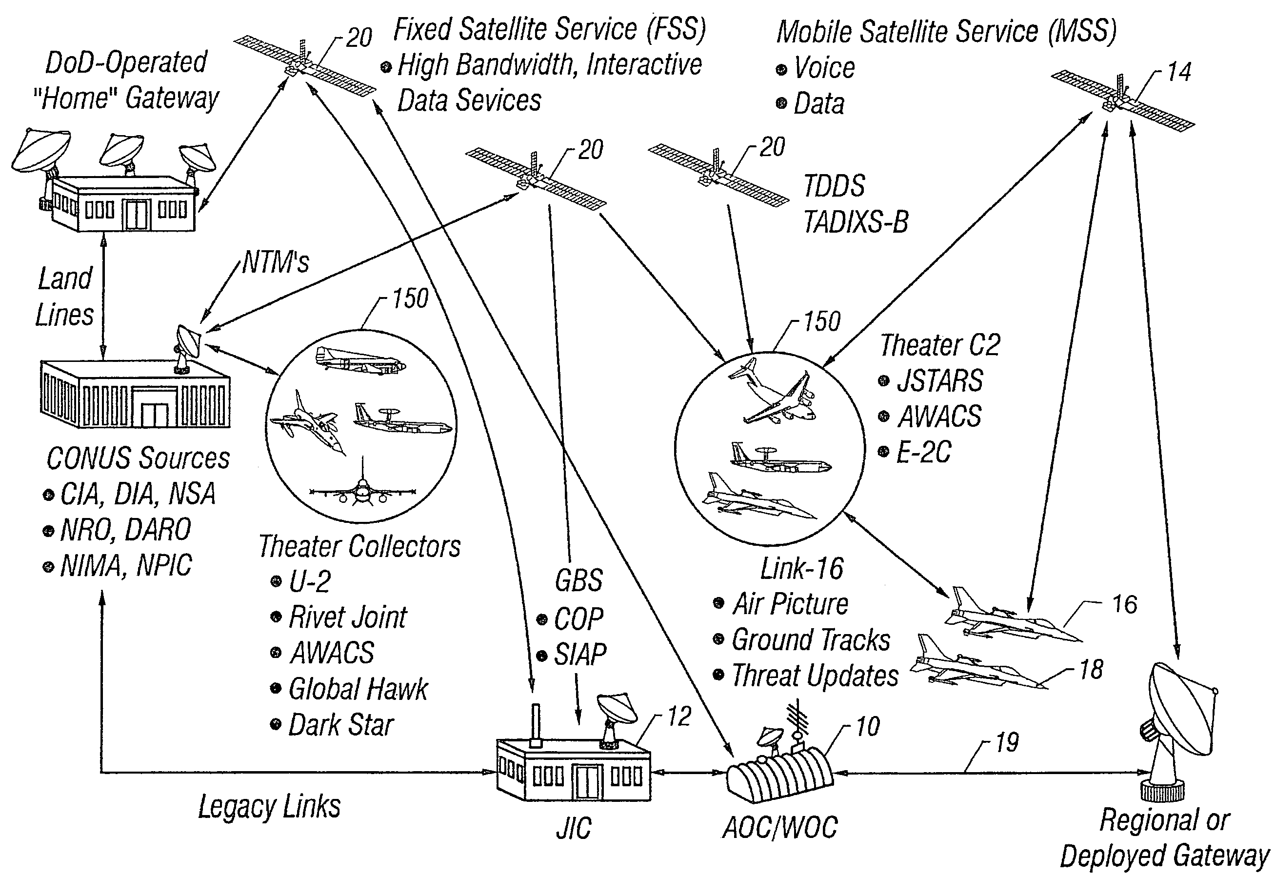 System and method for interfacing satellite communications with aircraft