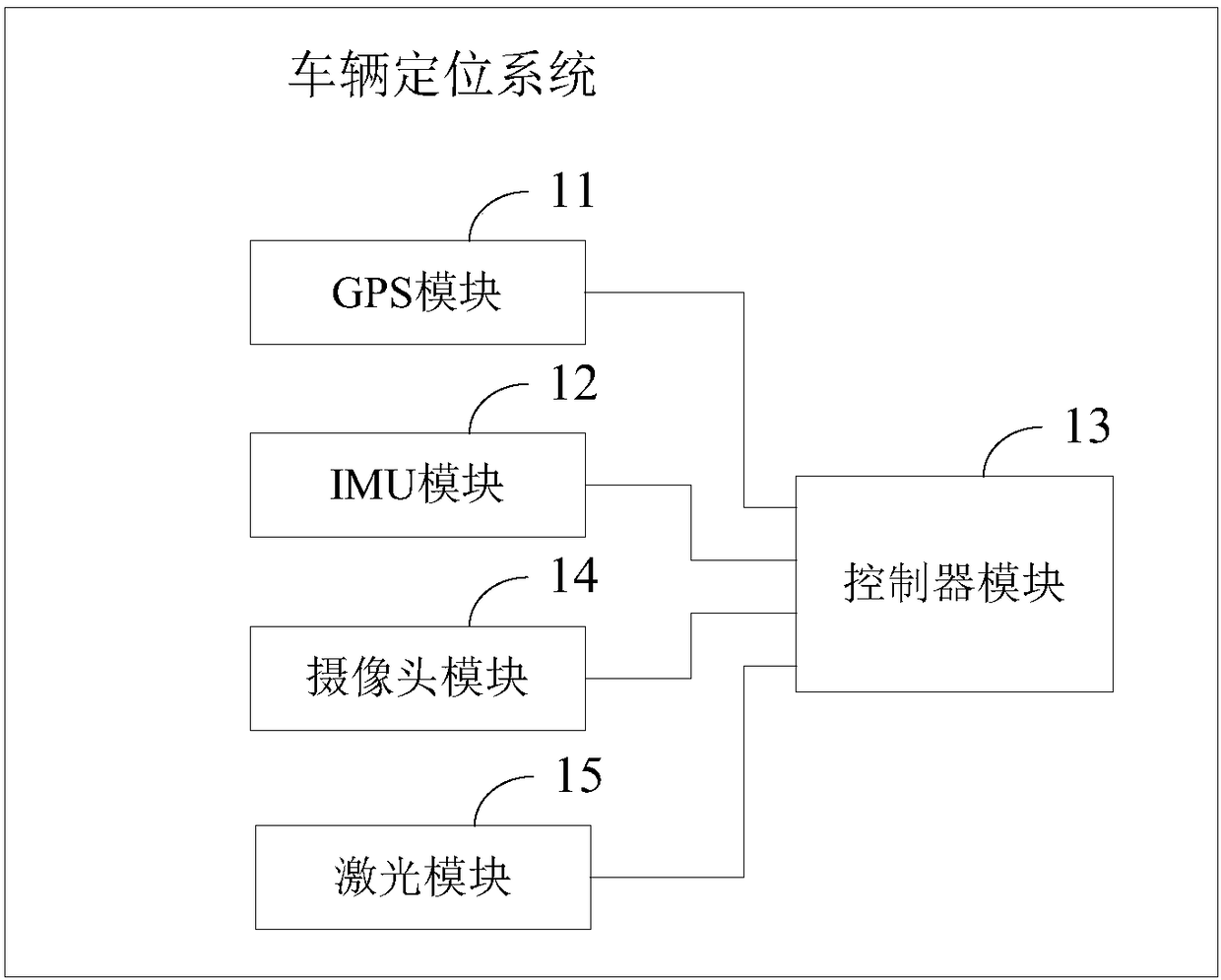 Vehicle positioning method and system