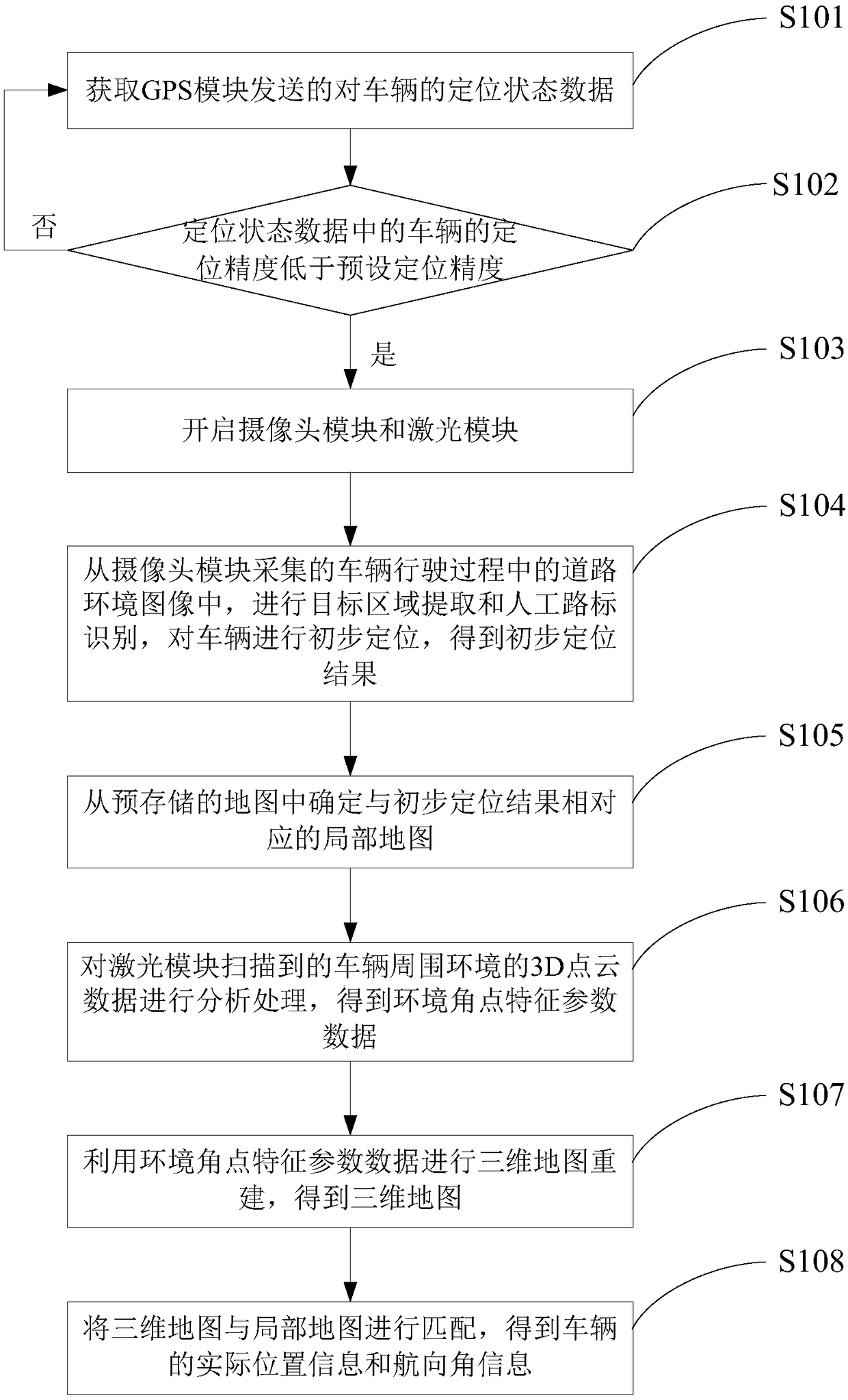 Vehicle positioning method and system