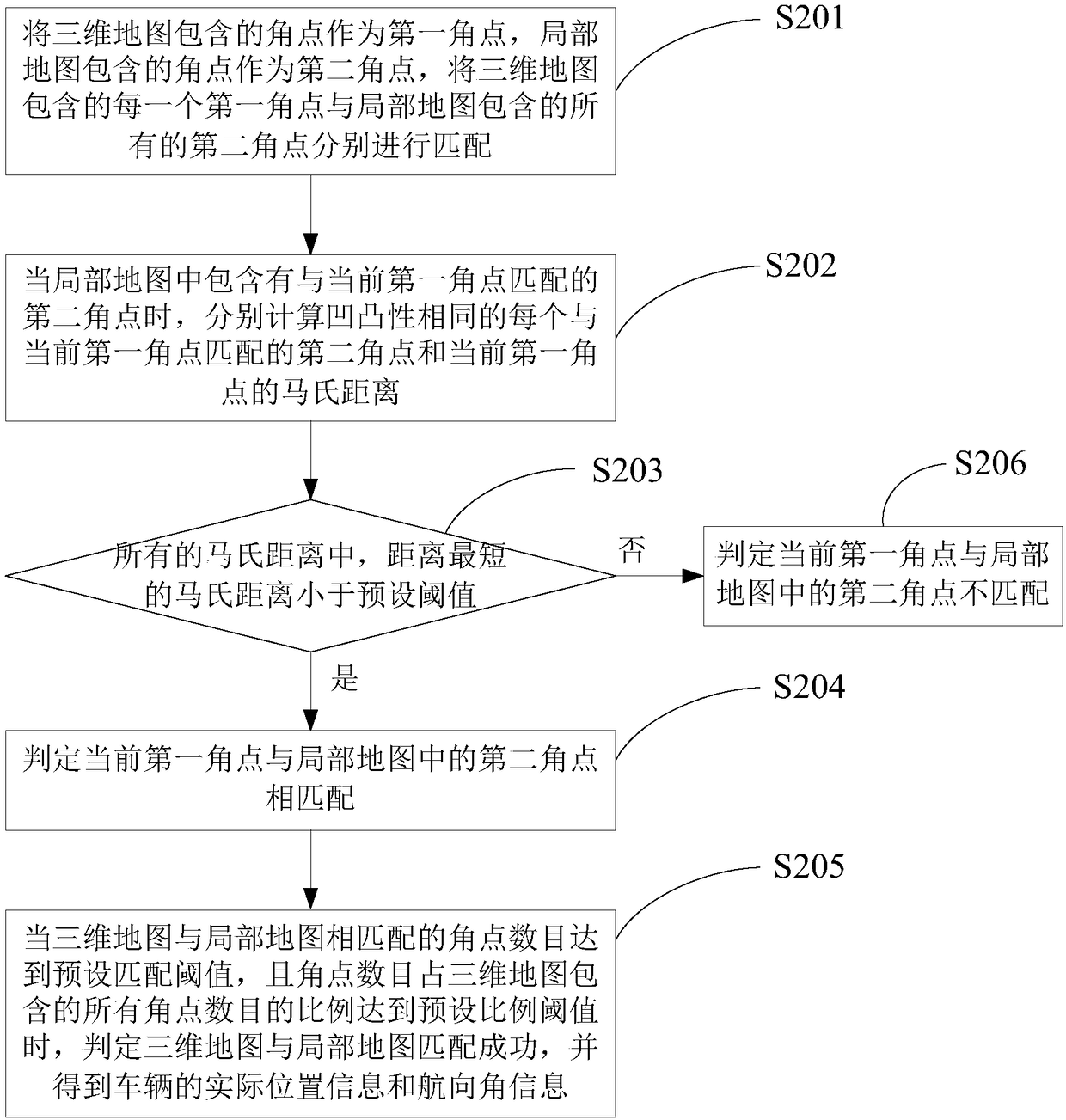 Vehicle positioning method and system