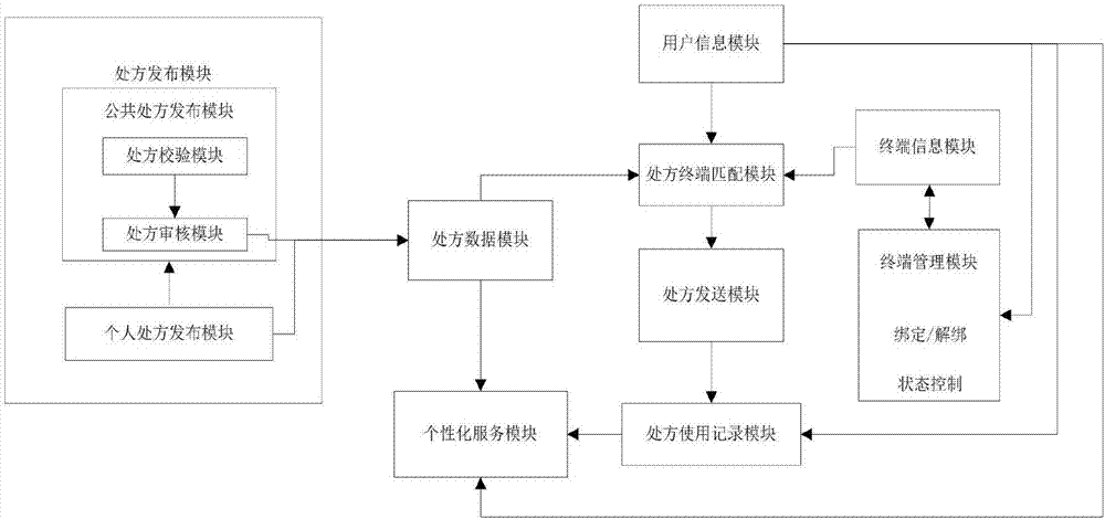 Electrical stimulation terminal-based data management system and method