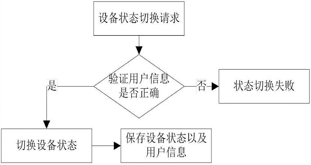 Electrical stimulation terminal-based data management system and method