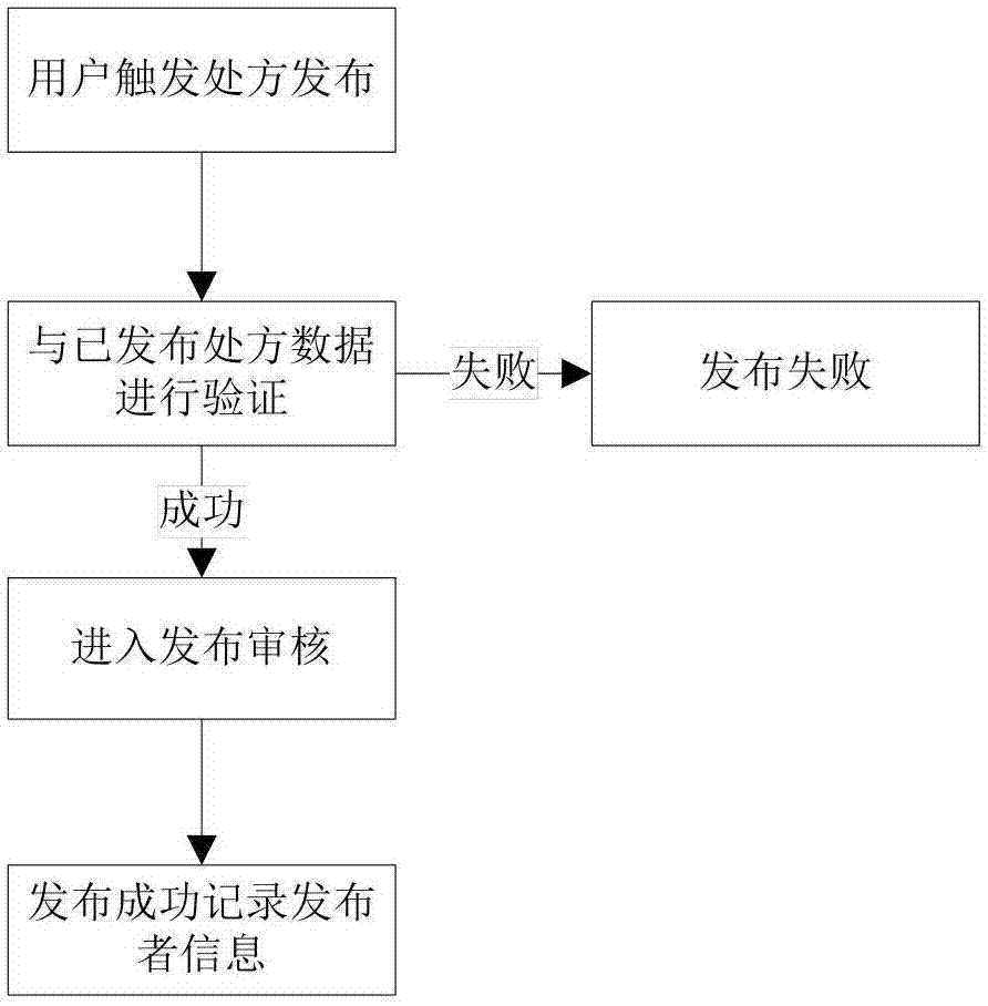 Electrical stimulation terminal-based data management system and method