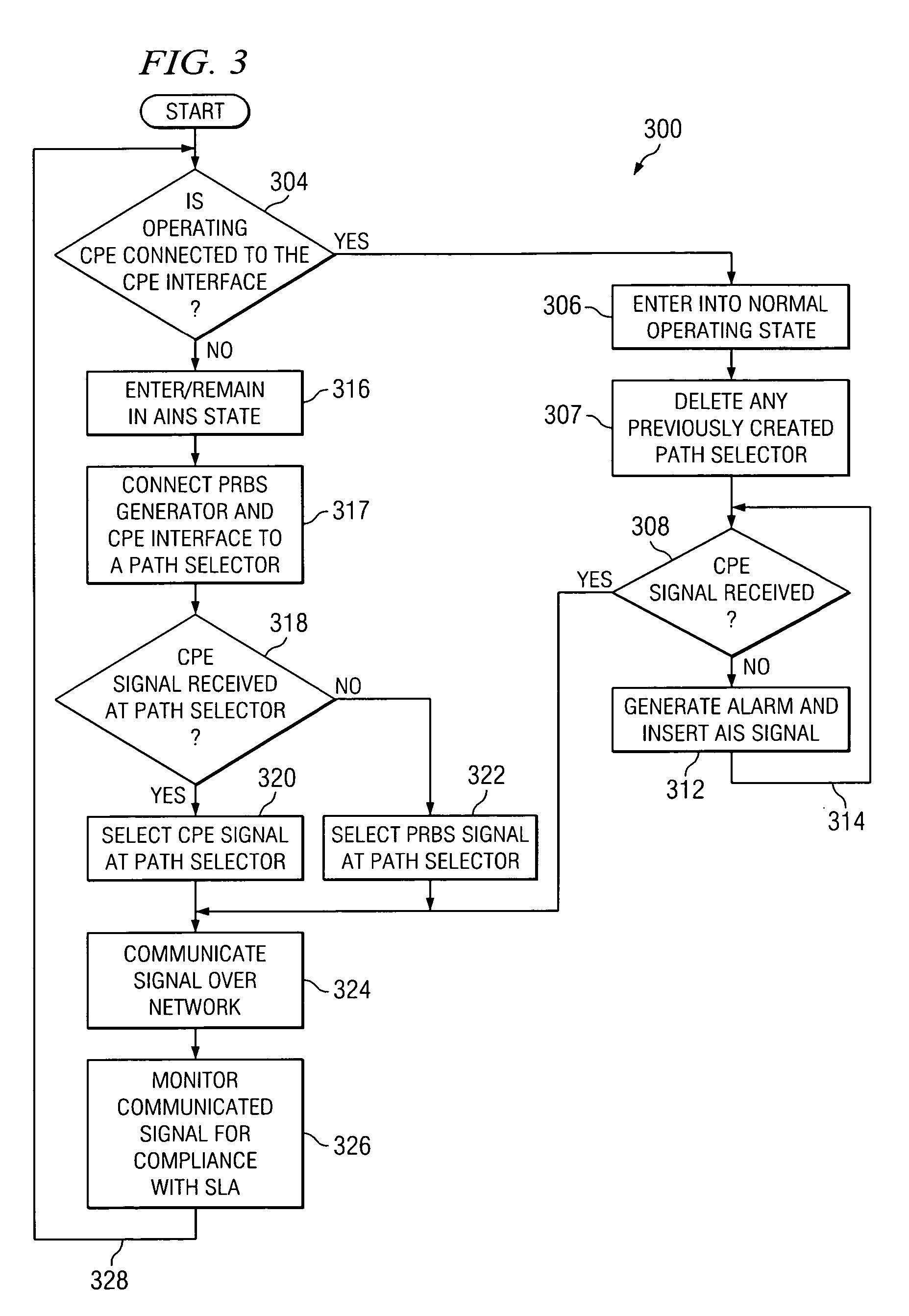 Method and system for monitoring idle network circuits